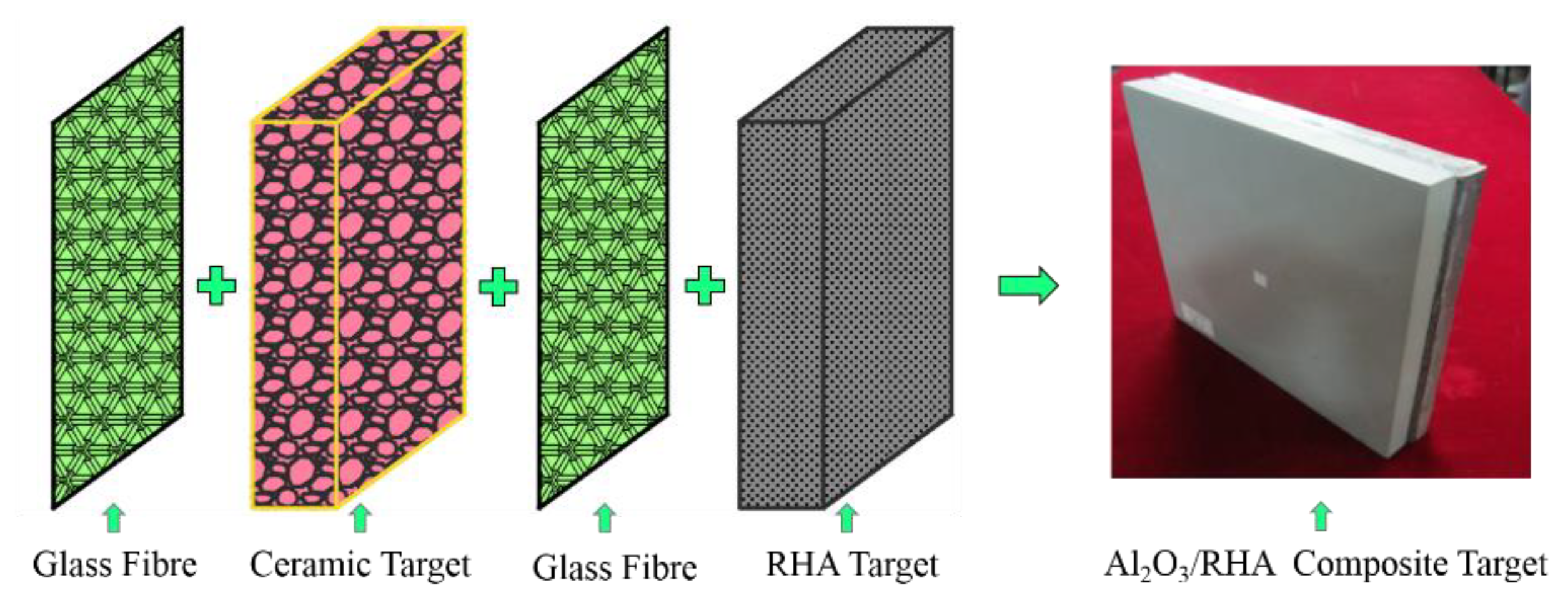 Materials Free FullText Study on the Power of ZrO2