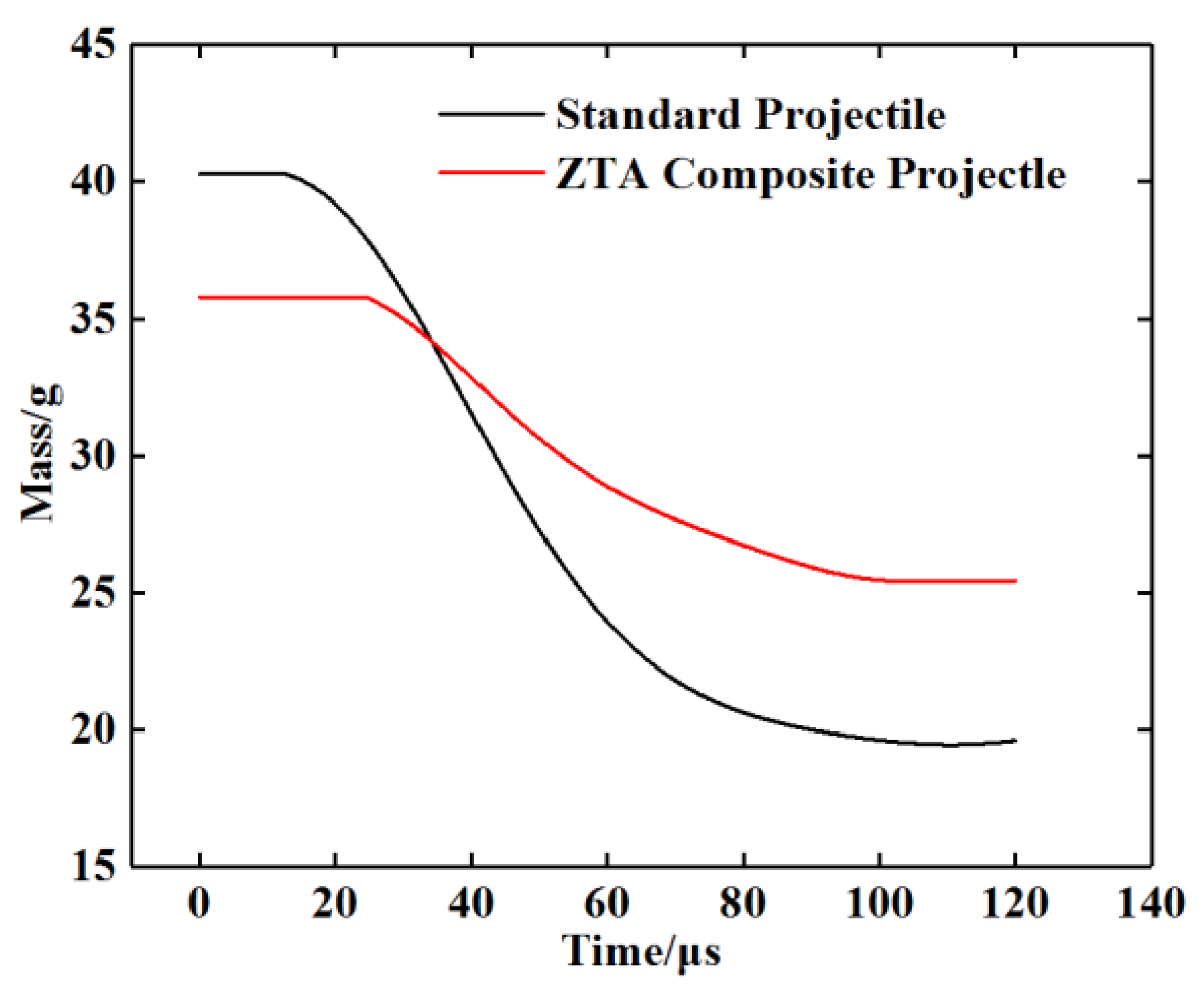 Materials 15 02909 g012 550