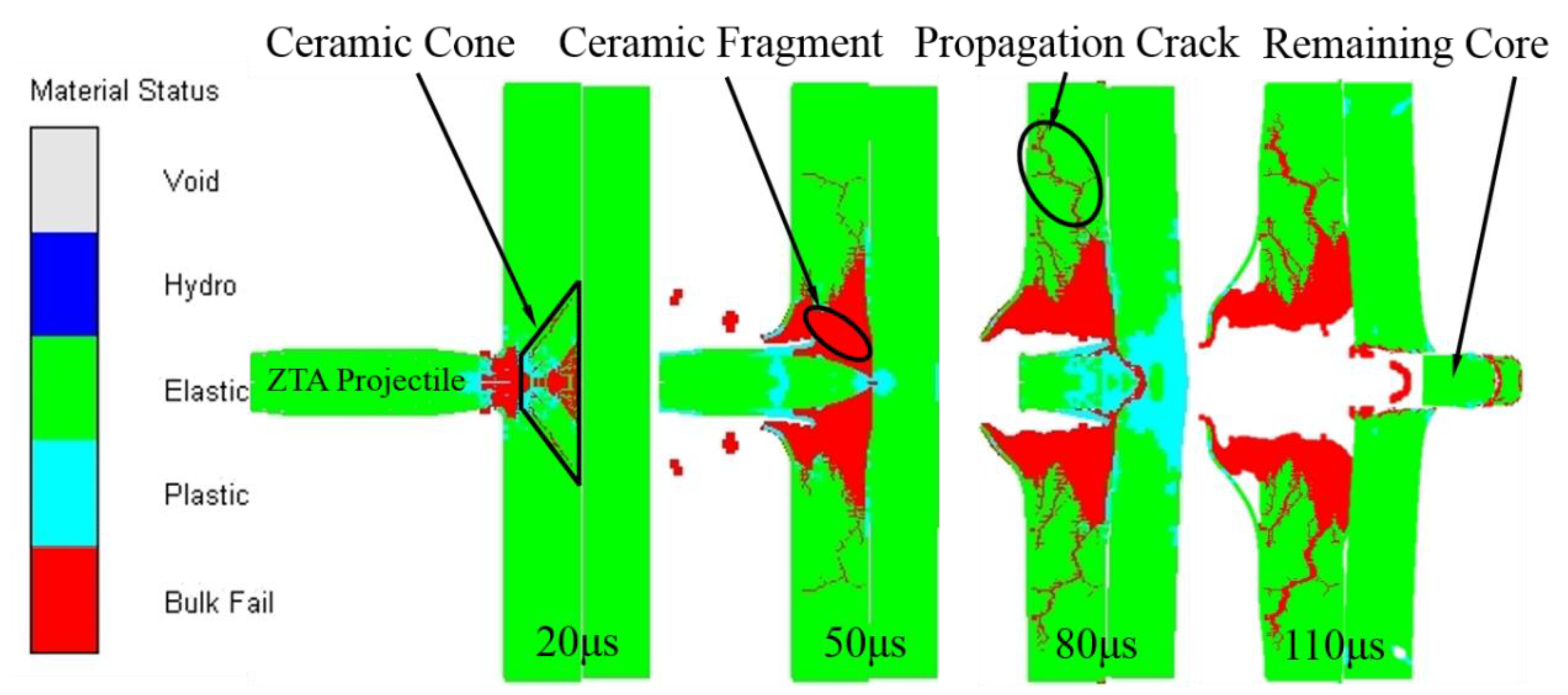 Materials 15 02909 g016 550