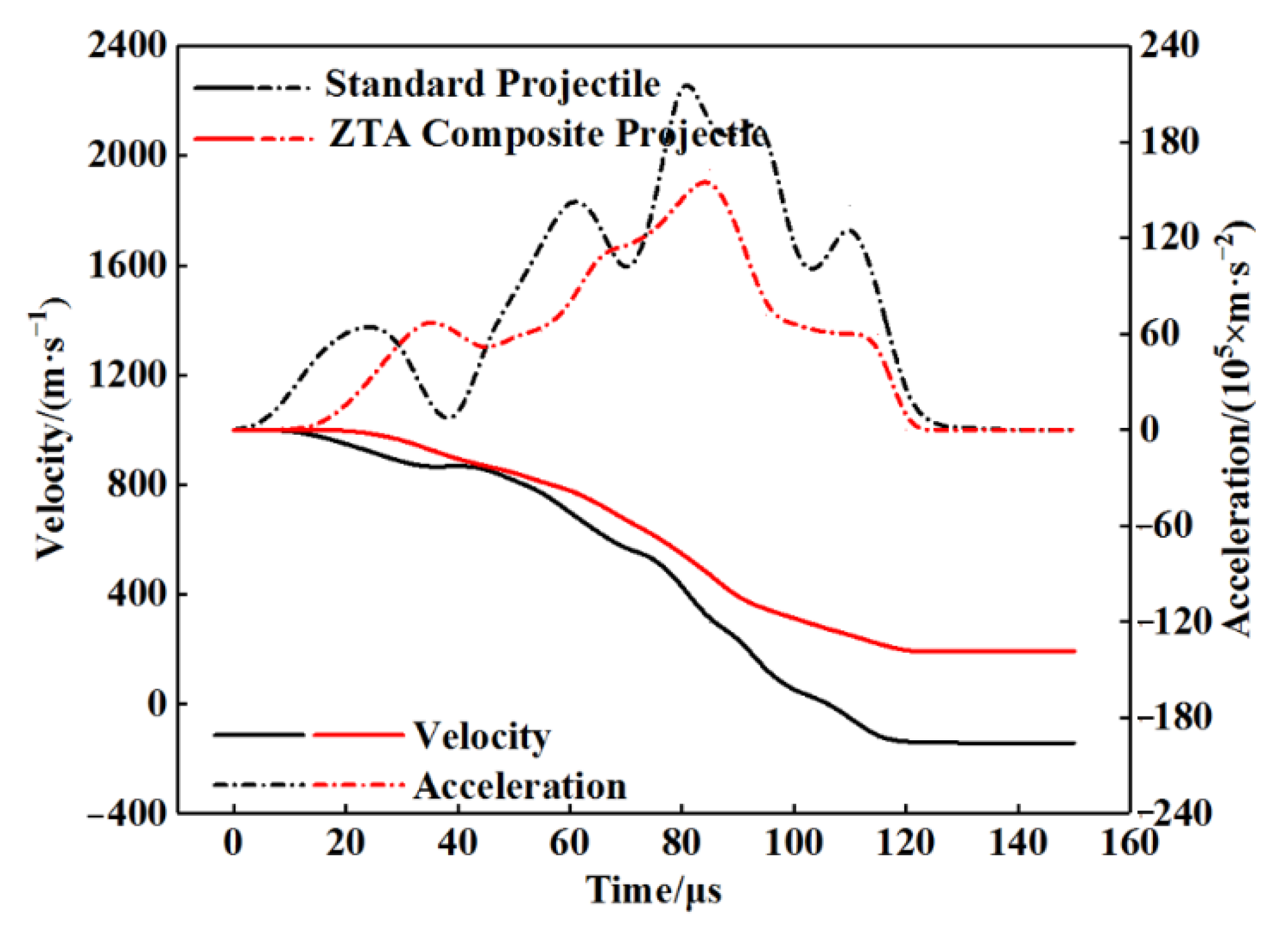 Materials 15 02909 g019 550