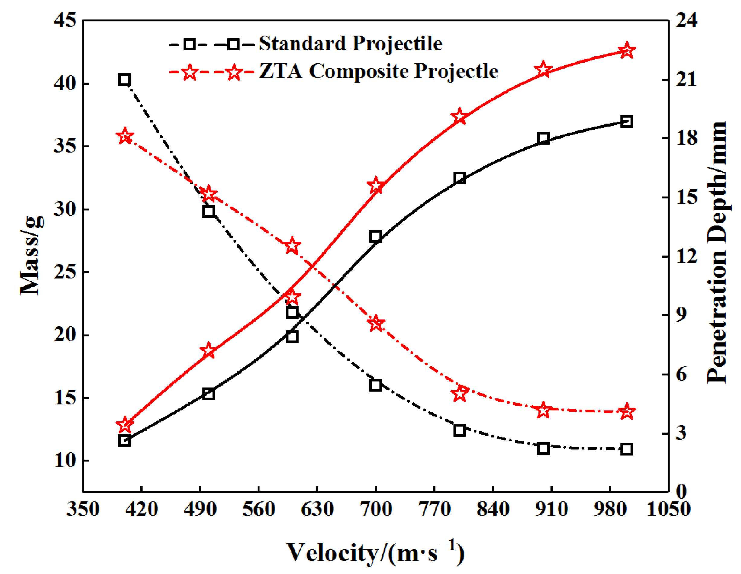 Materials 15 02909 g020 550