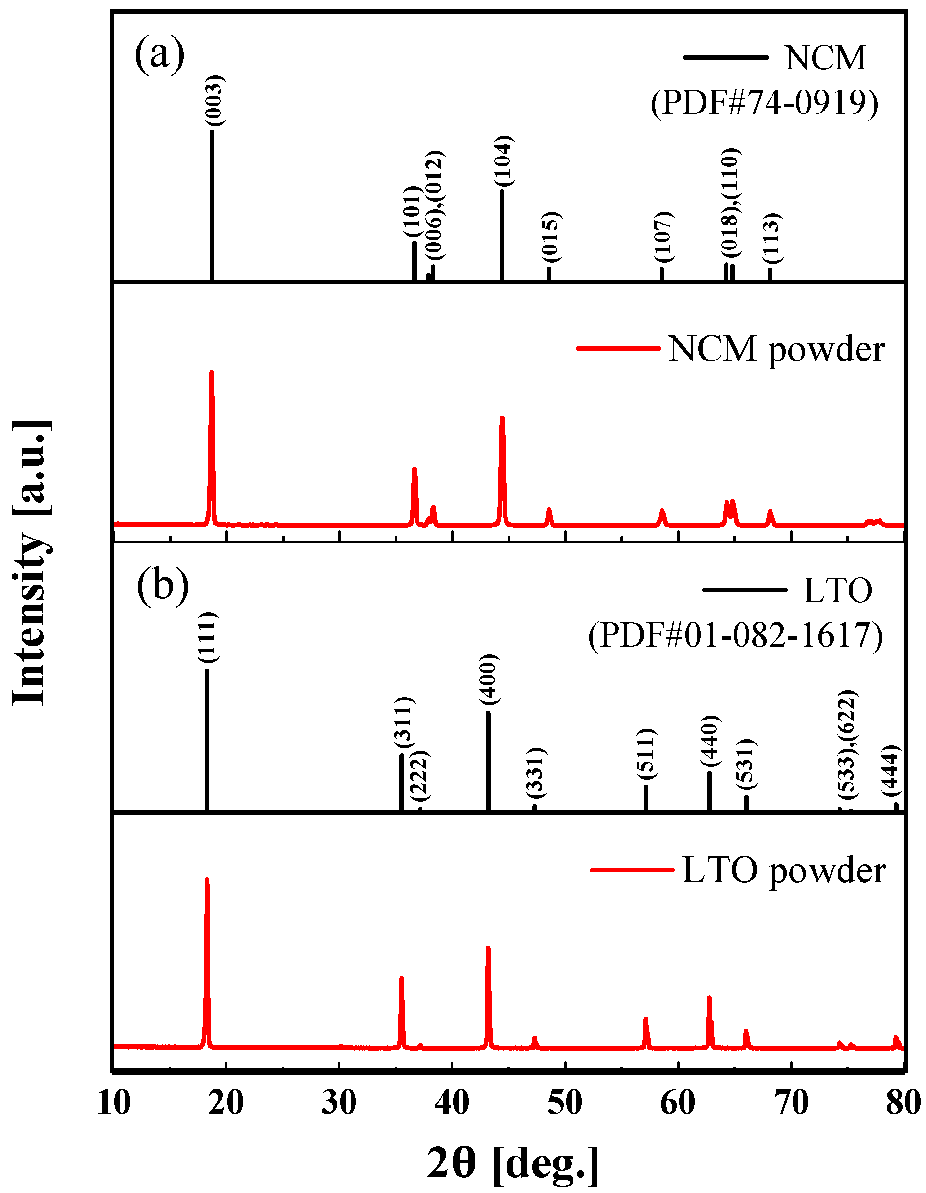 Materials 15 02913 g002 550
