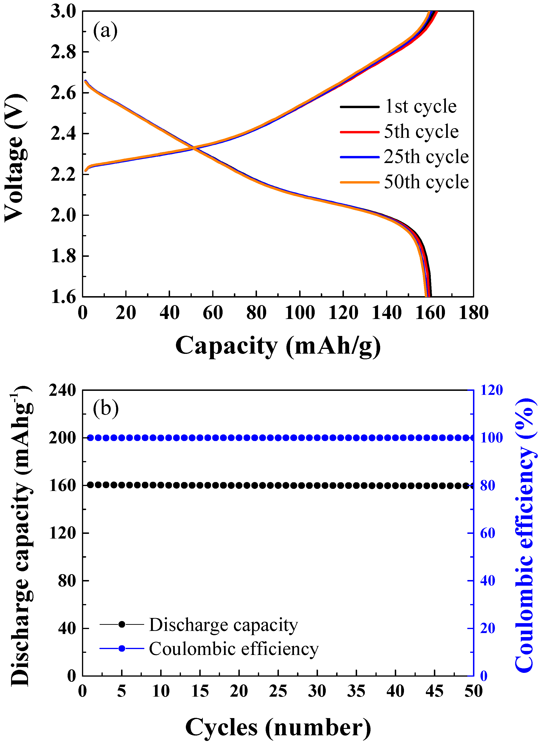 Materials 15 02913 g004 550