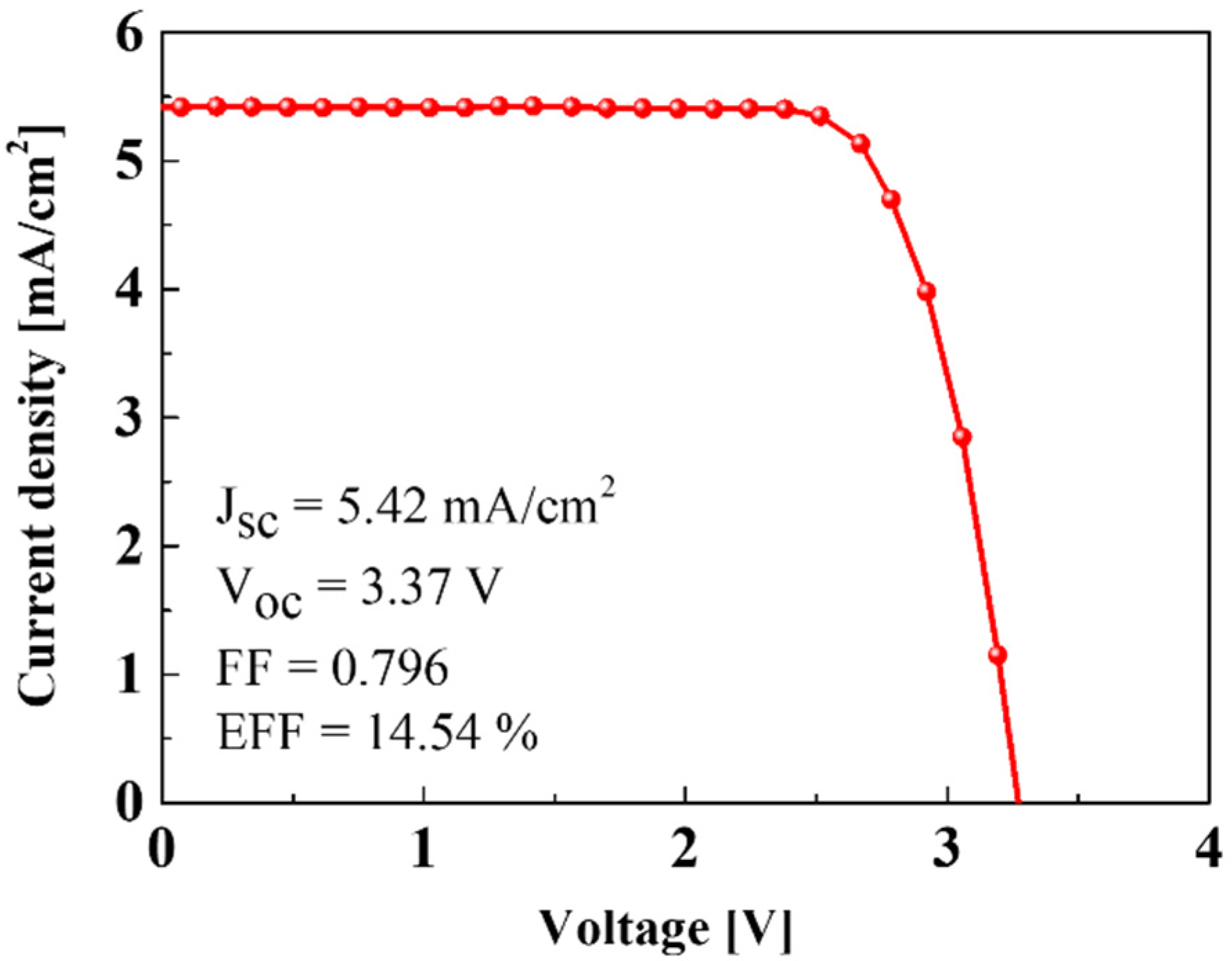 Materials 15 02913 g006 550