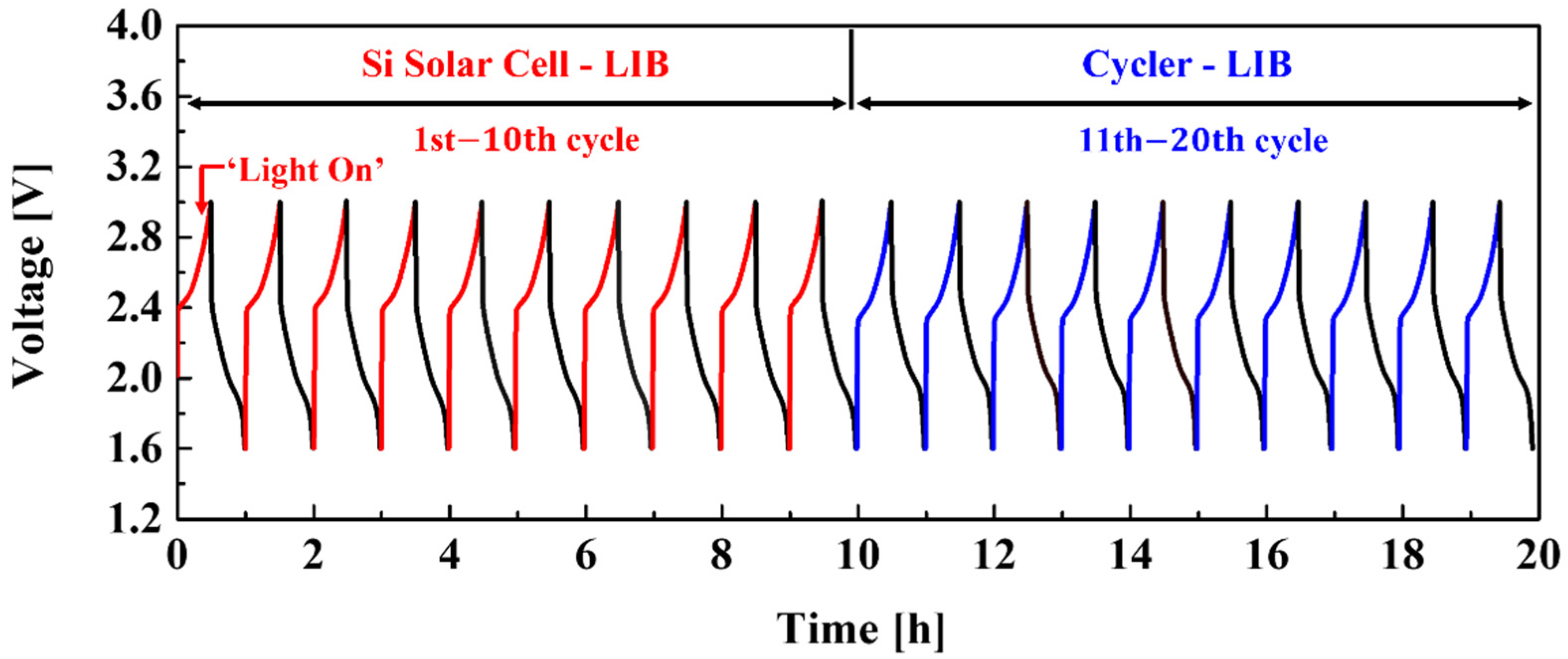 Materials 15 02913 g007 550