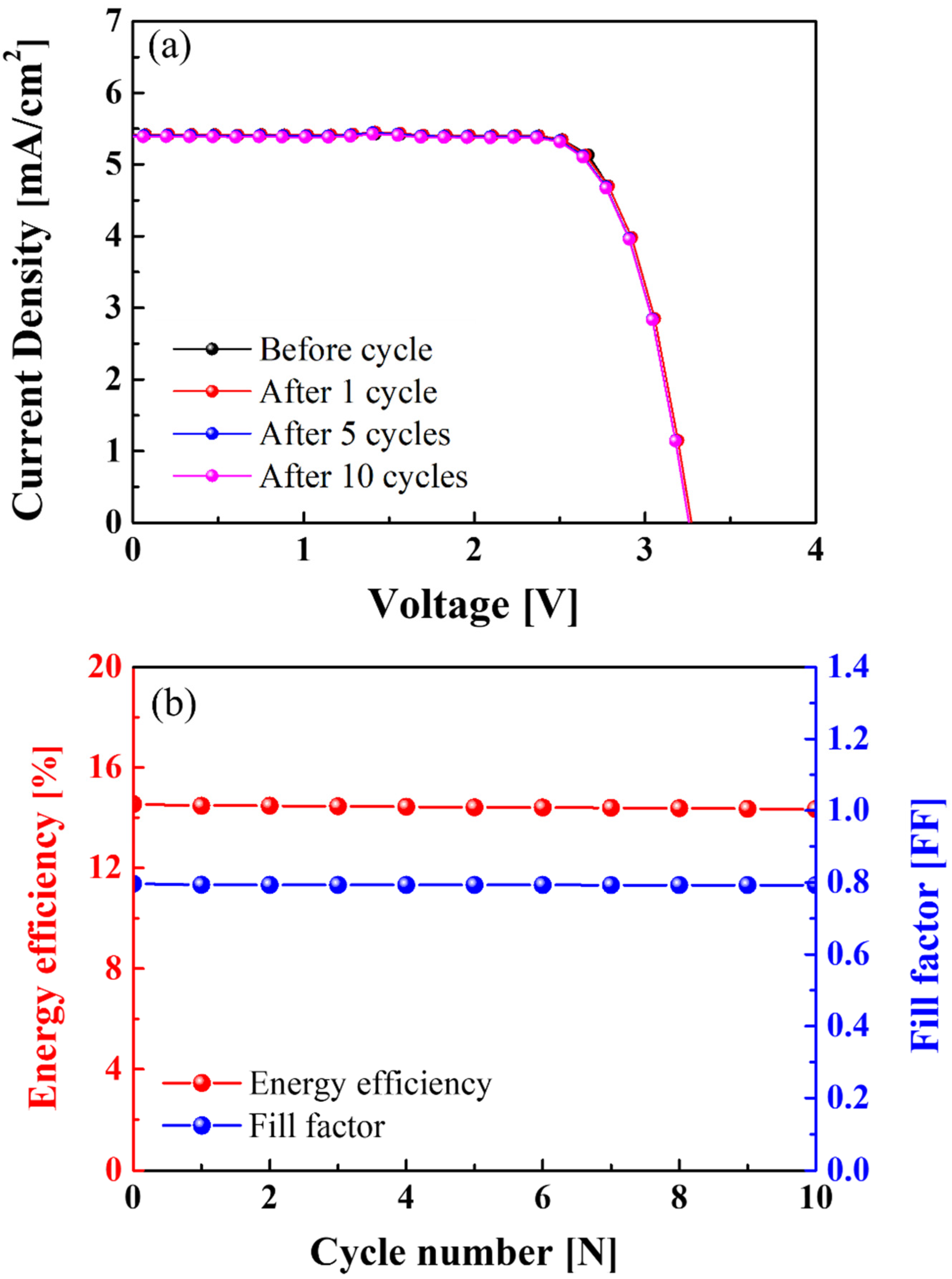 Materials 15 02913 g008 550