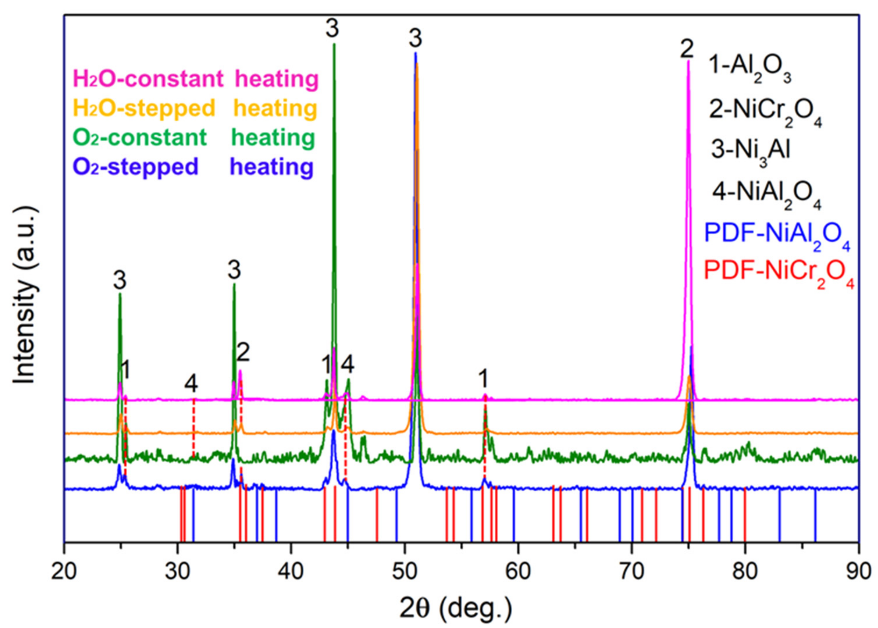 Materials 15 02914 g003 550