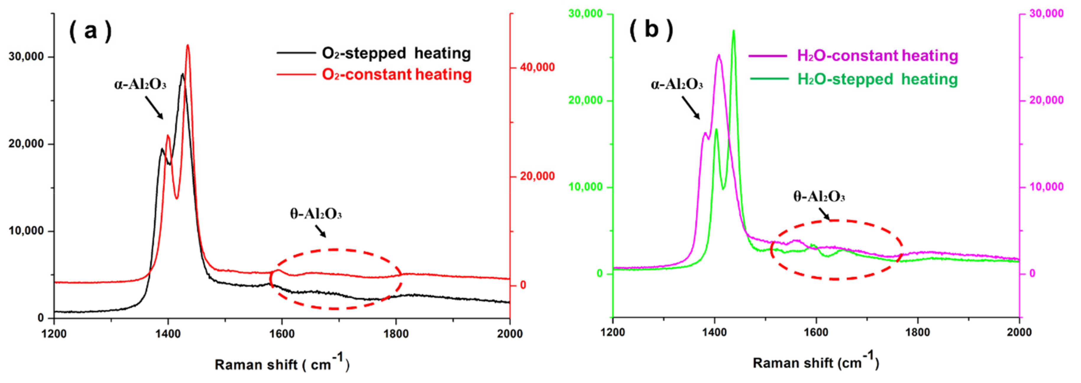 Materials 15 02914 g004 550