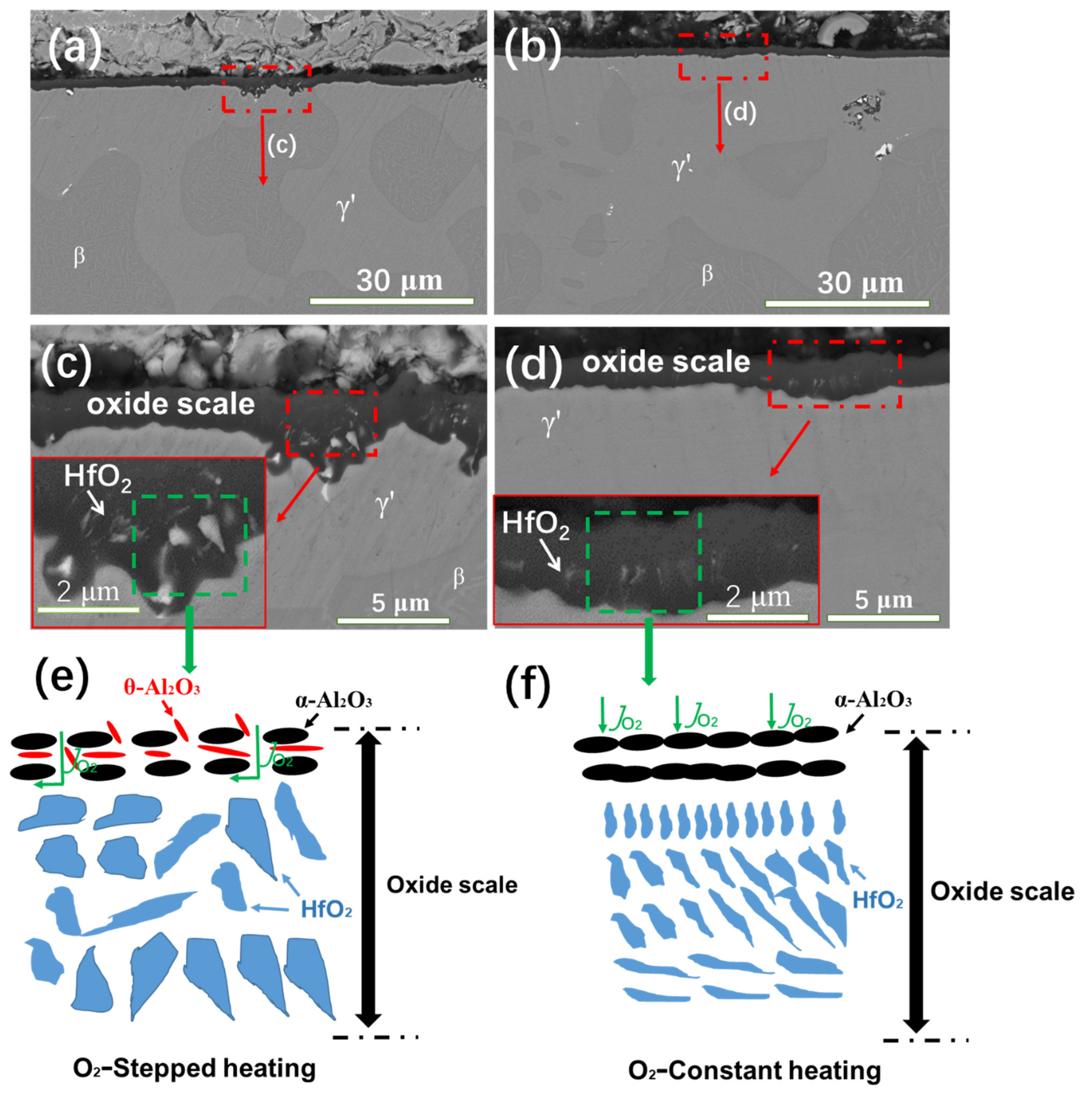 Materials 15 02914 g005 550