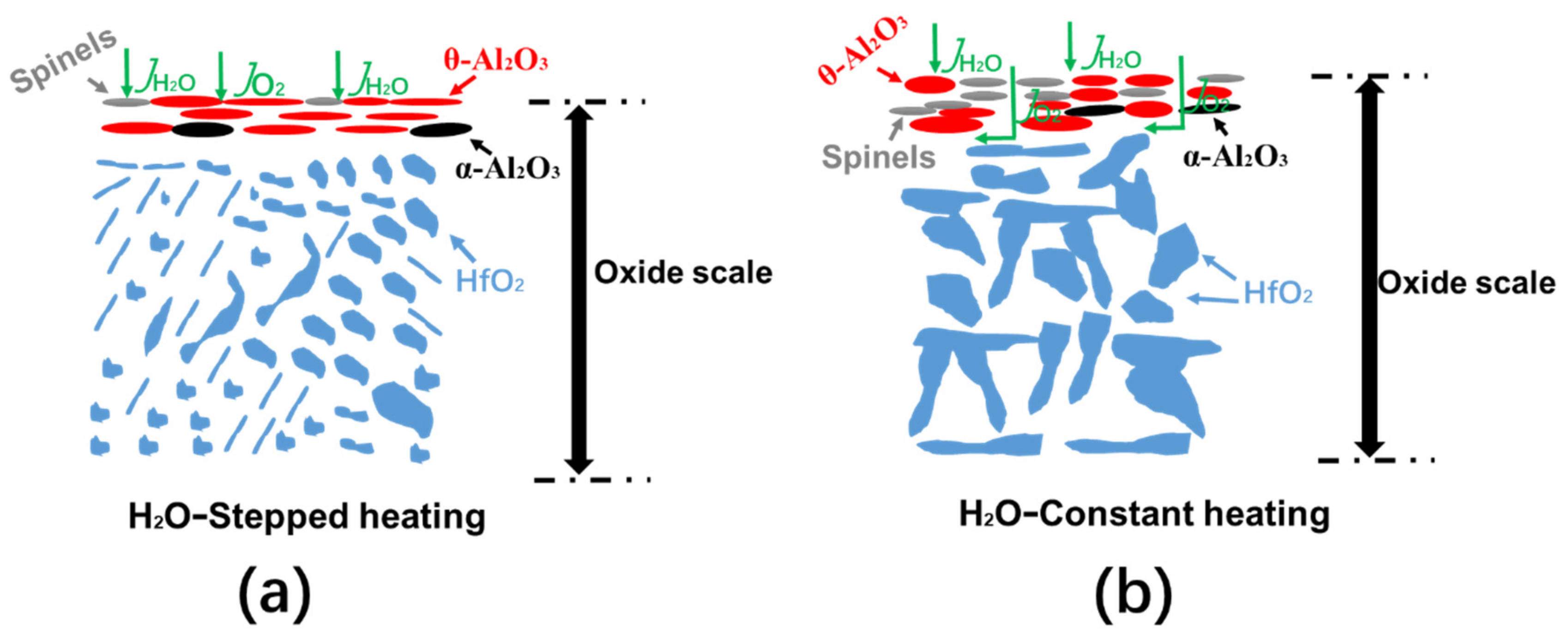 Materials 15 02914 g007 550