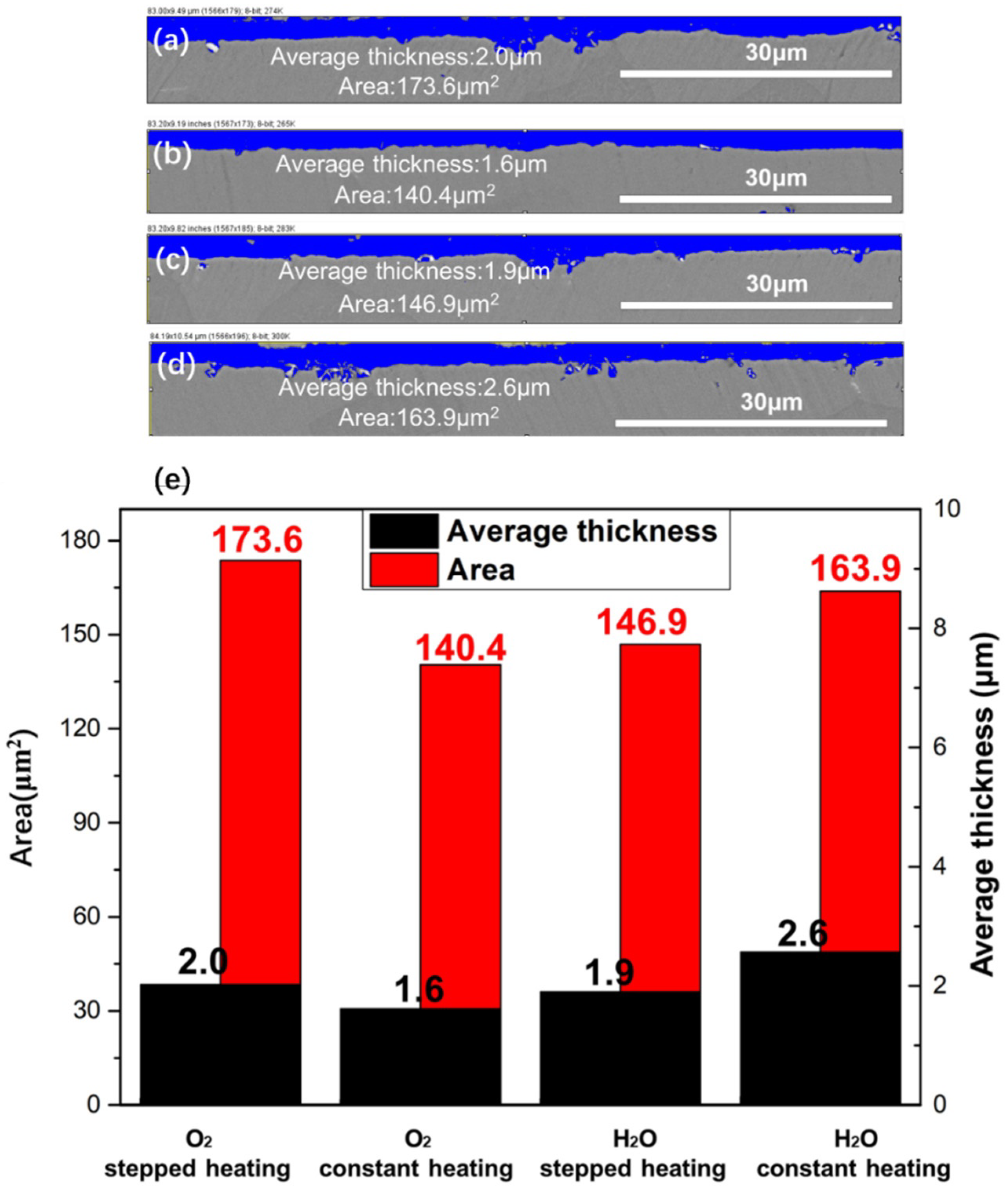 Materials 15 02914 g008 550