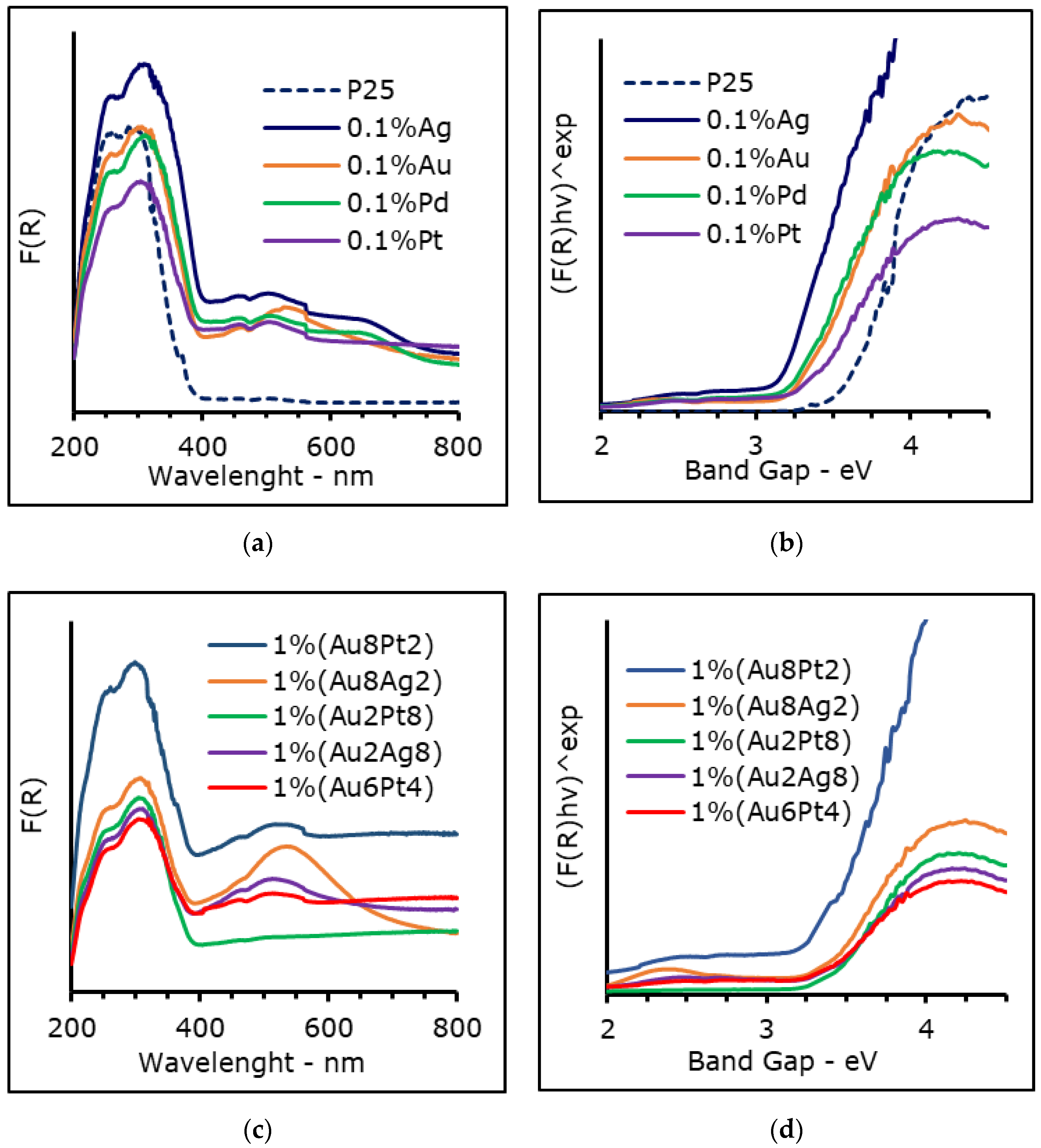Materials 15 02915 g001 550