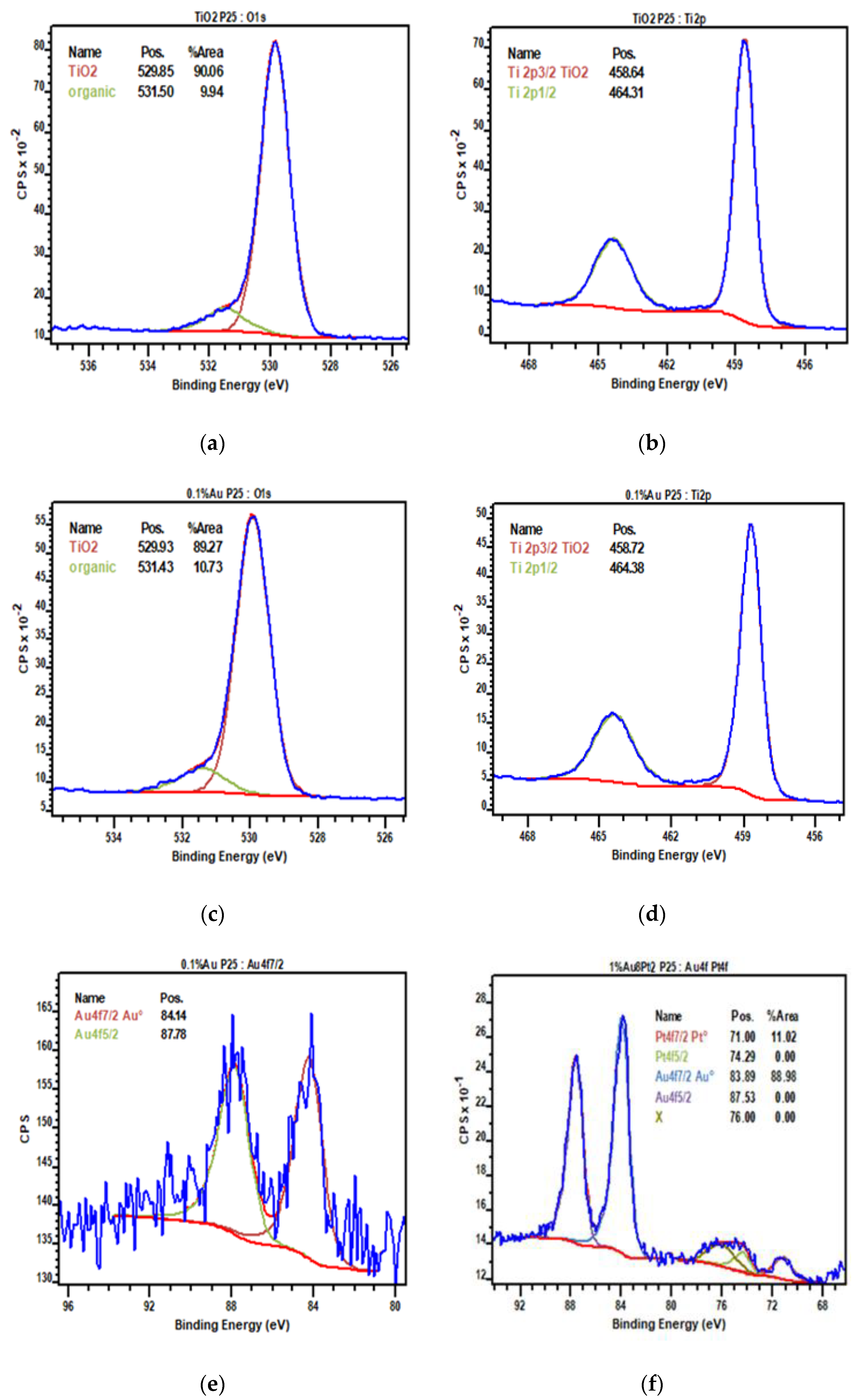 Materials 15 02915 g004 550