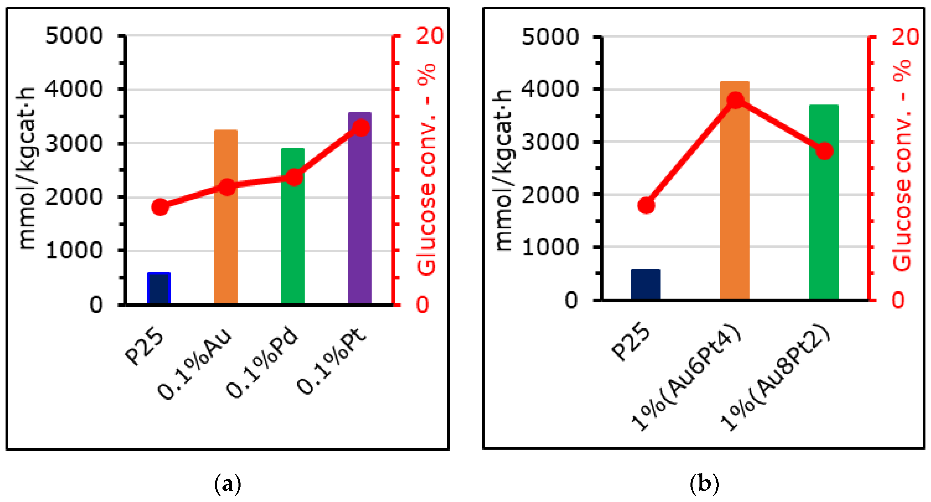 Materials 15 02915 g007 550