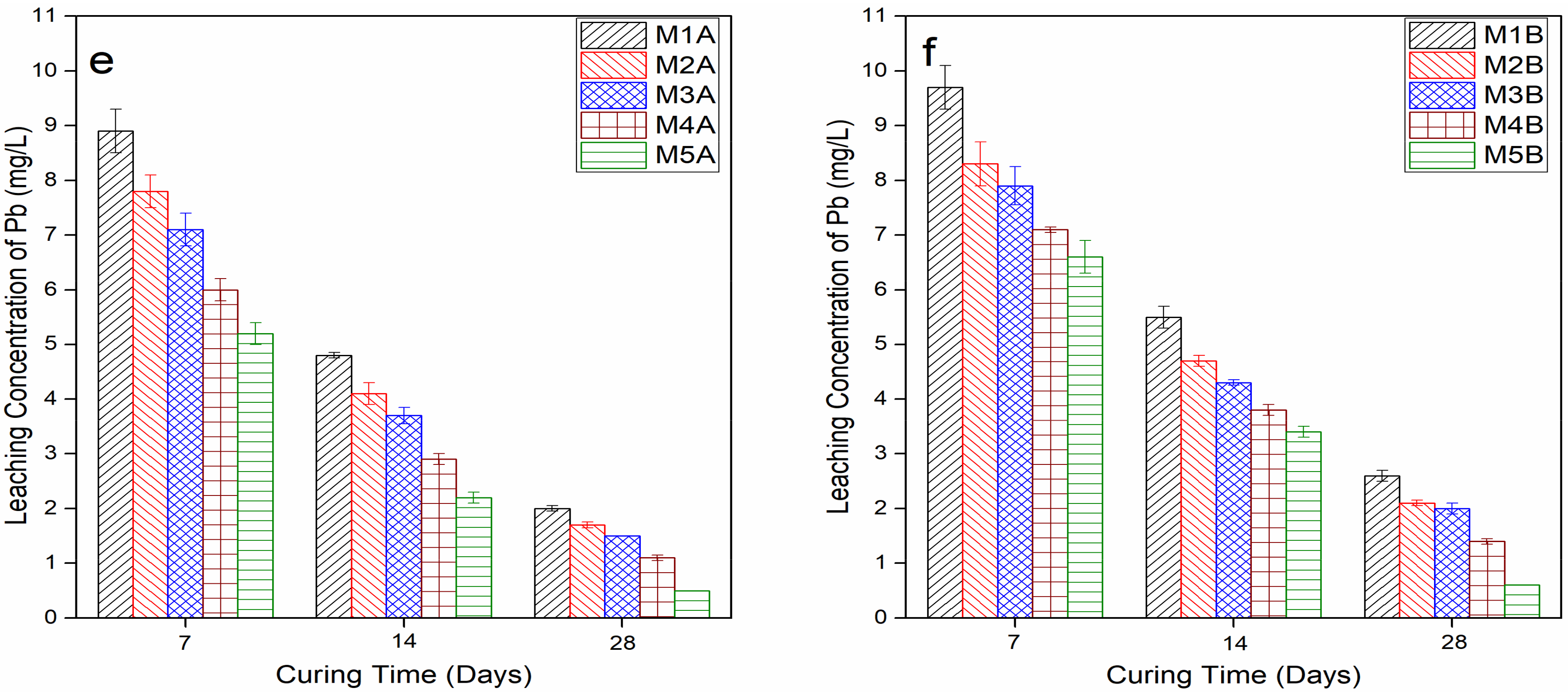 Materials 15 02916 g006b