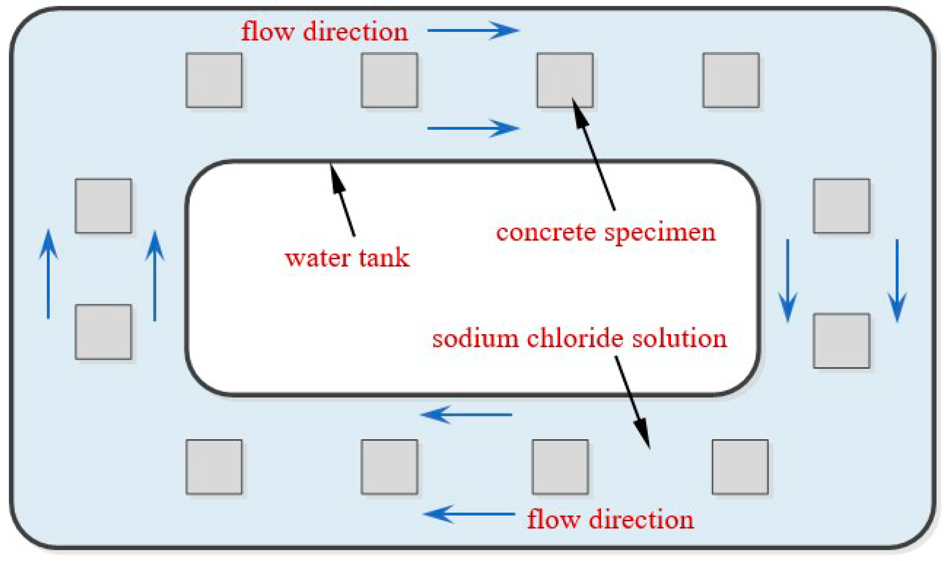 Materials 15 02917 g002