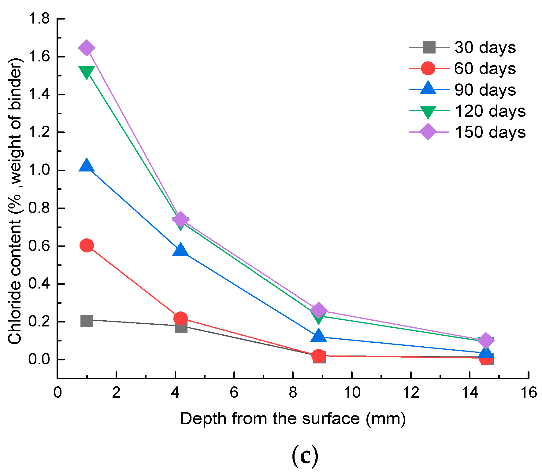 Materials 15 02917 g004b