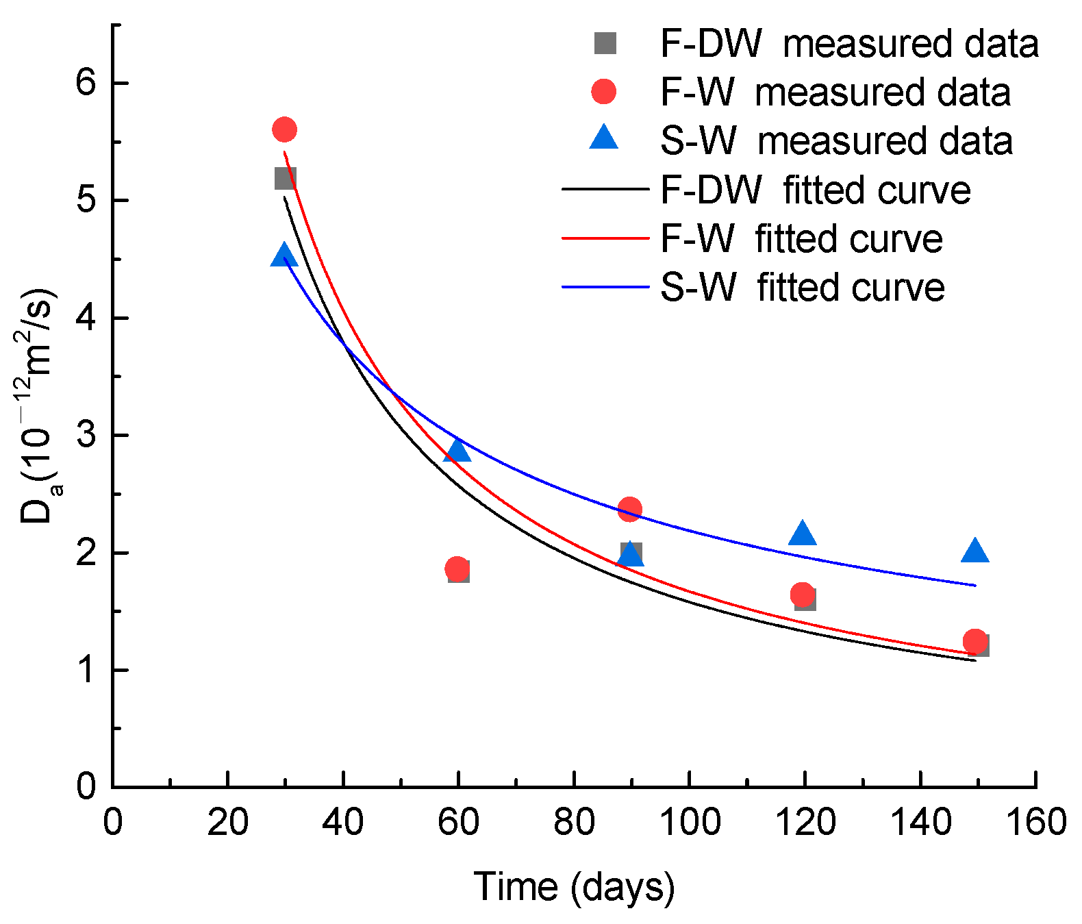 Materials 15 02917 g006