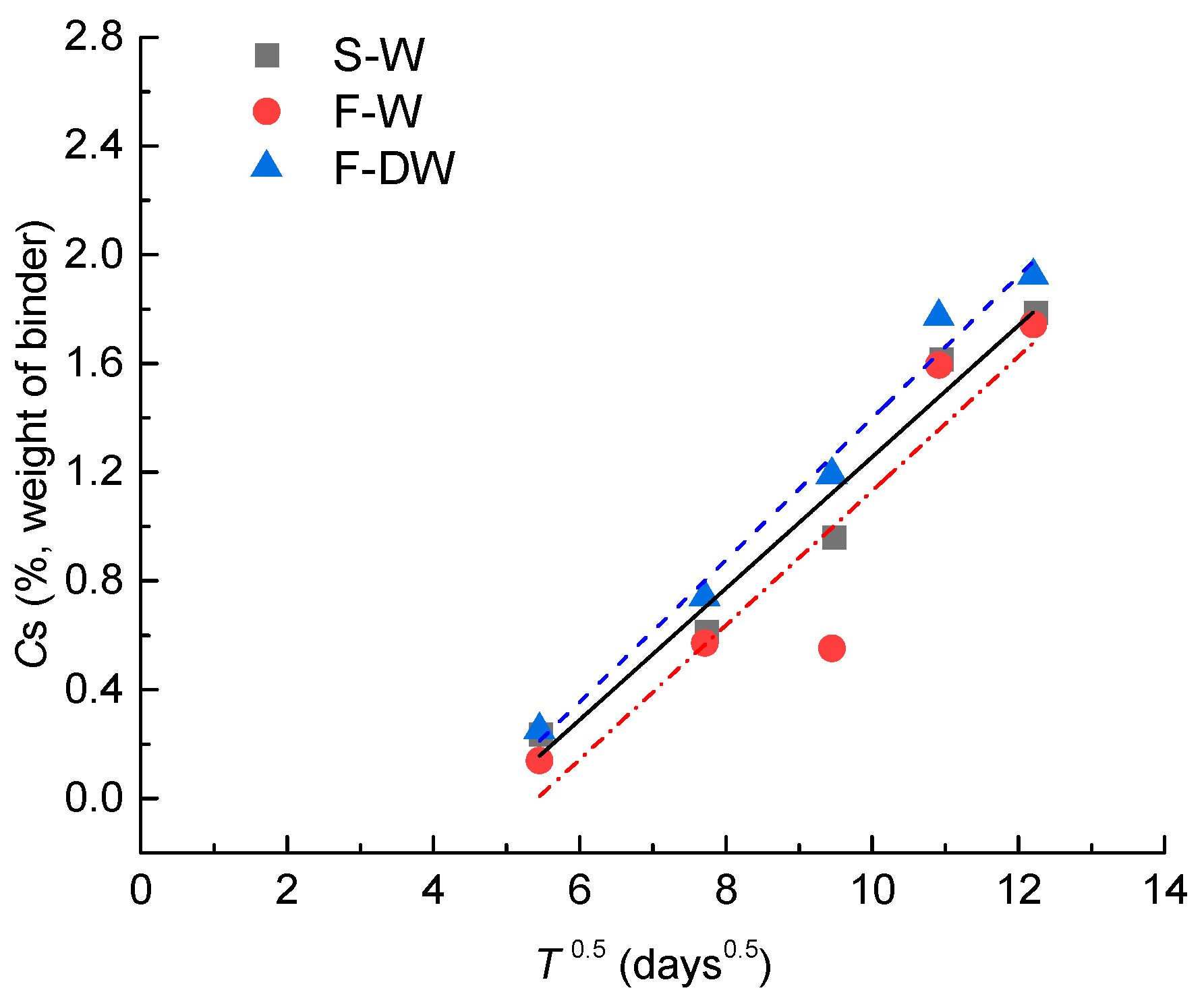 Materials 15 02917 g007