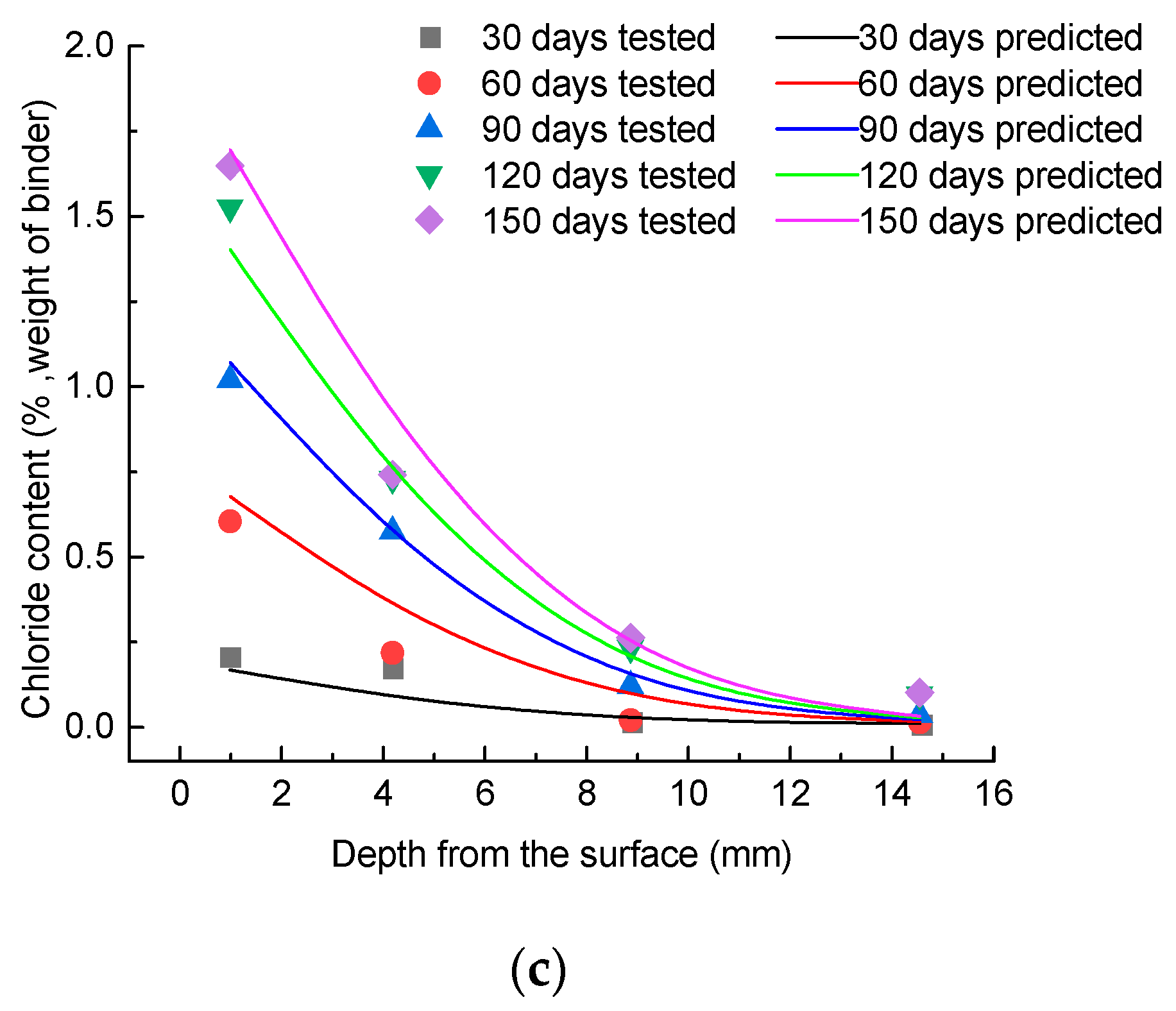 Materials 15 02917 g009b