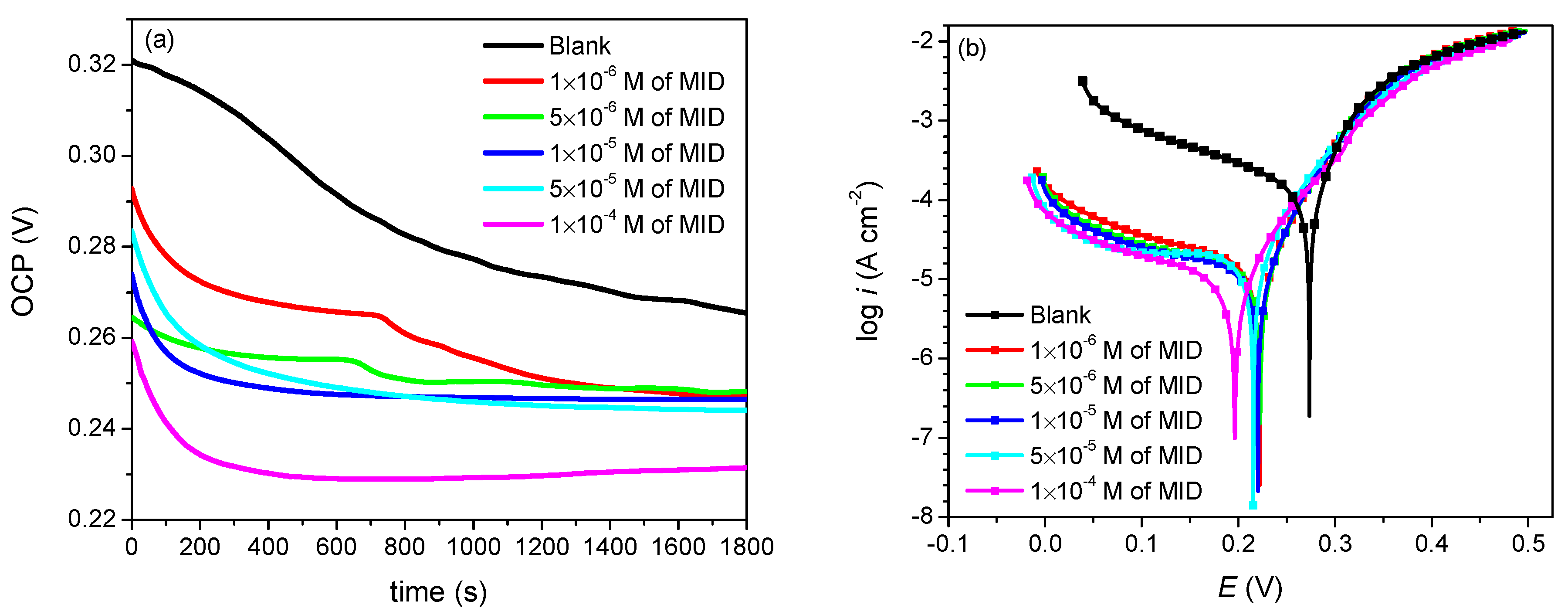 Materials 15 02918 g002