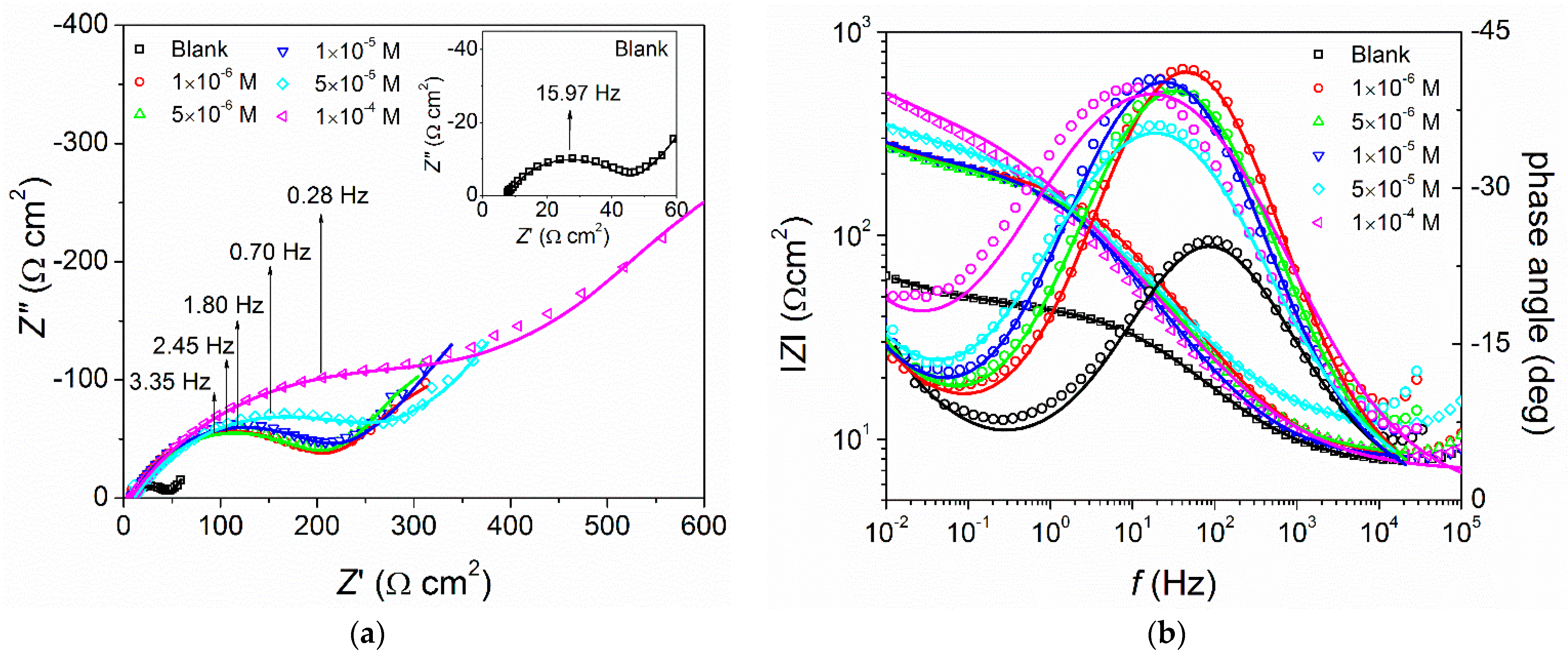 Materials 15 02918 g003