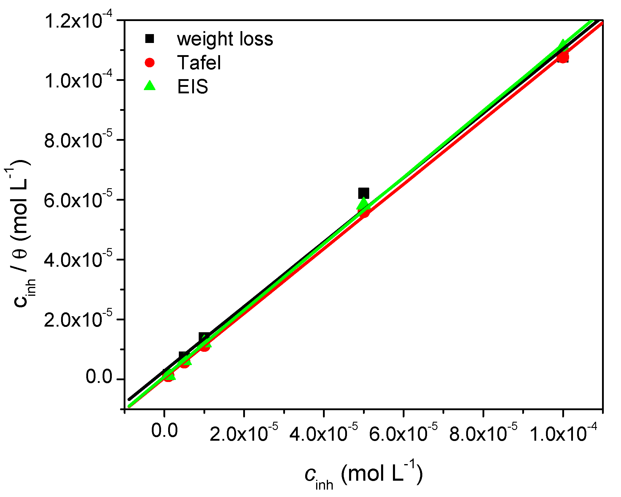 Materials 15 02918 g004