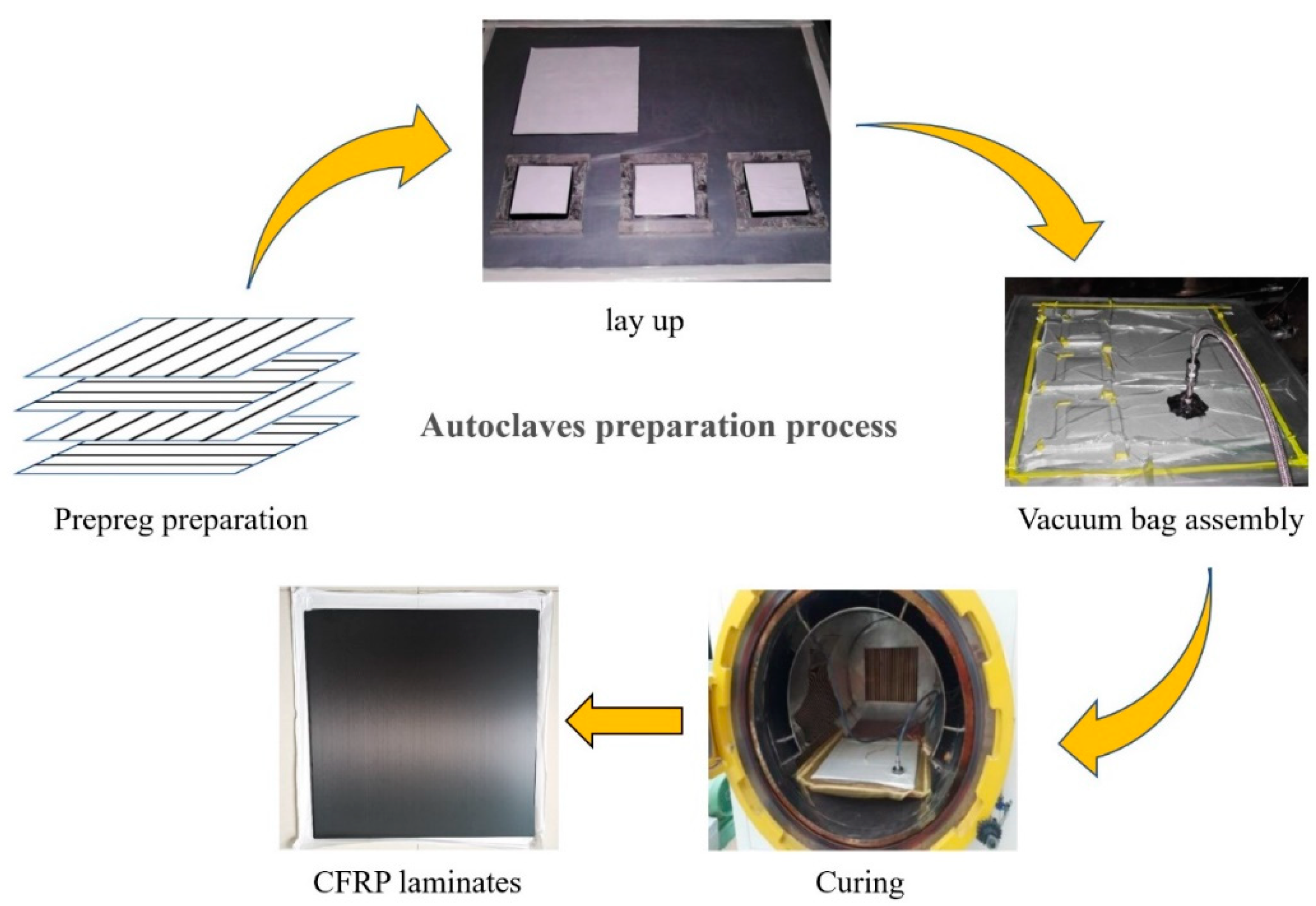 Materials Free FullText Analysis of the Mechanical Properties and