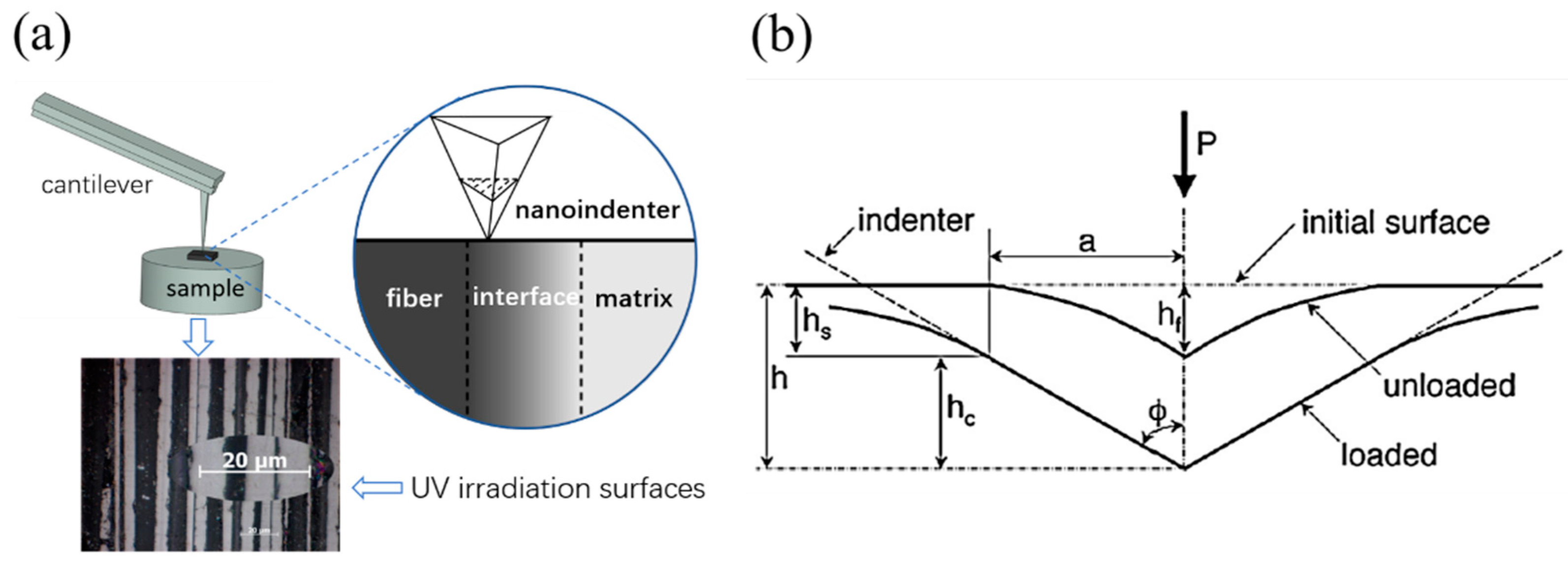 Materials 15 02919 g007