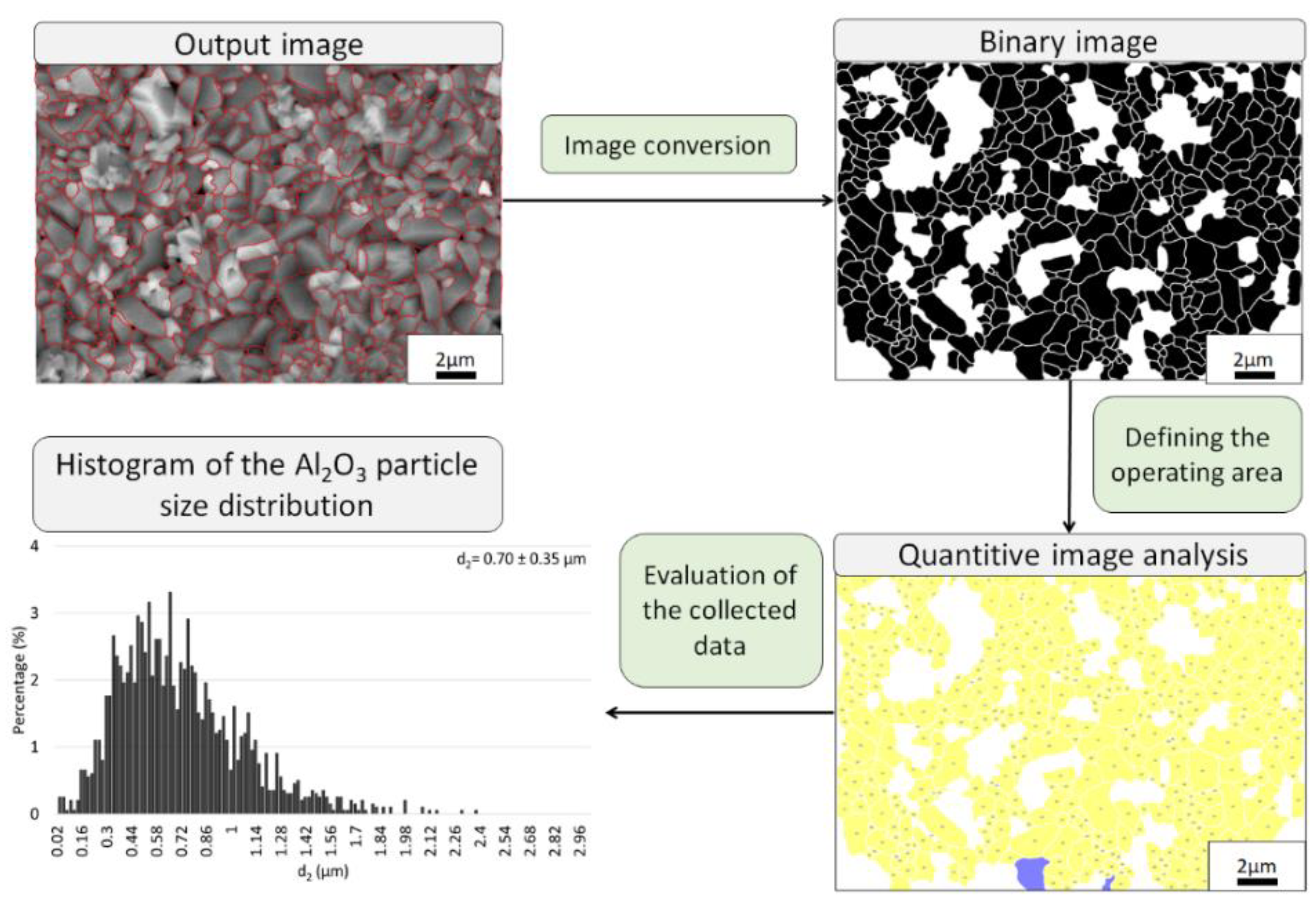 Materials 15 02920 g001