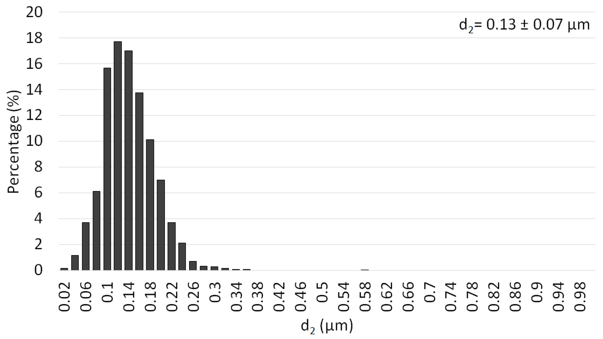 Materials 15 02920 g003