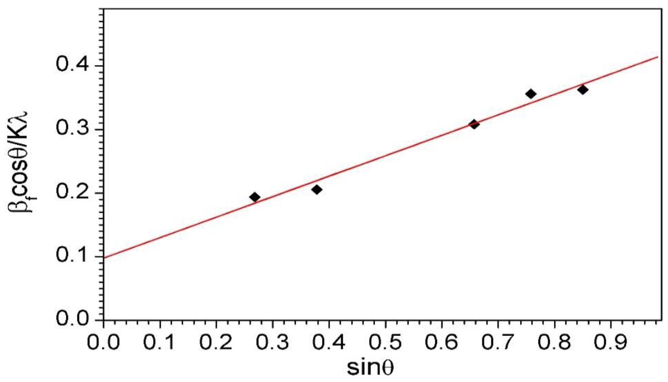 Materials 15 02920 g006