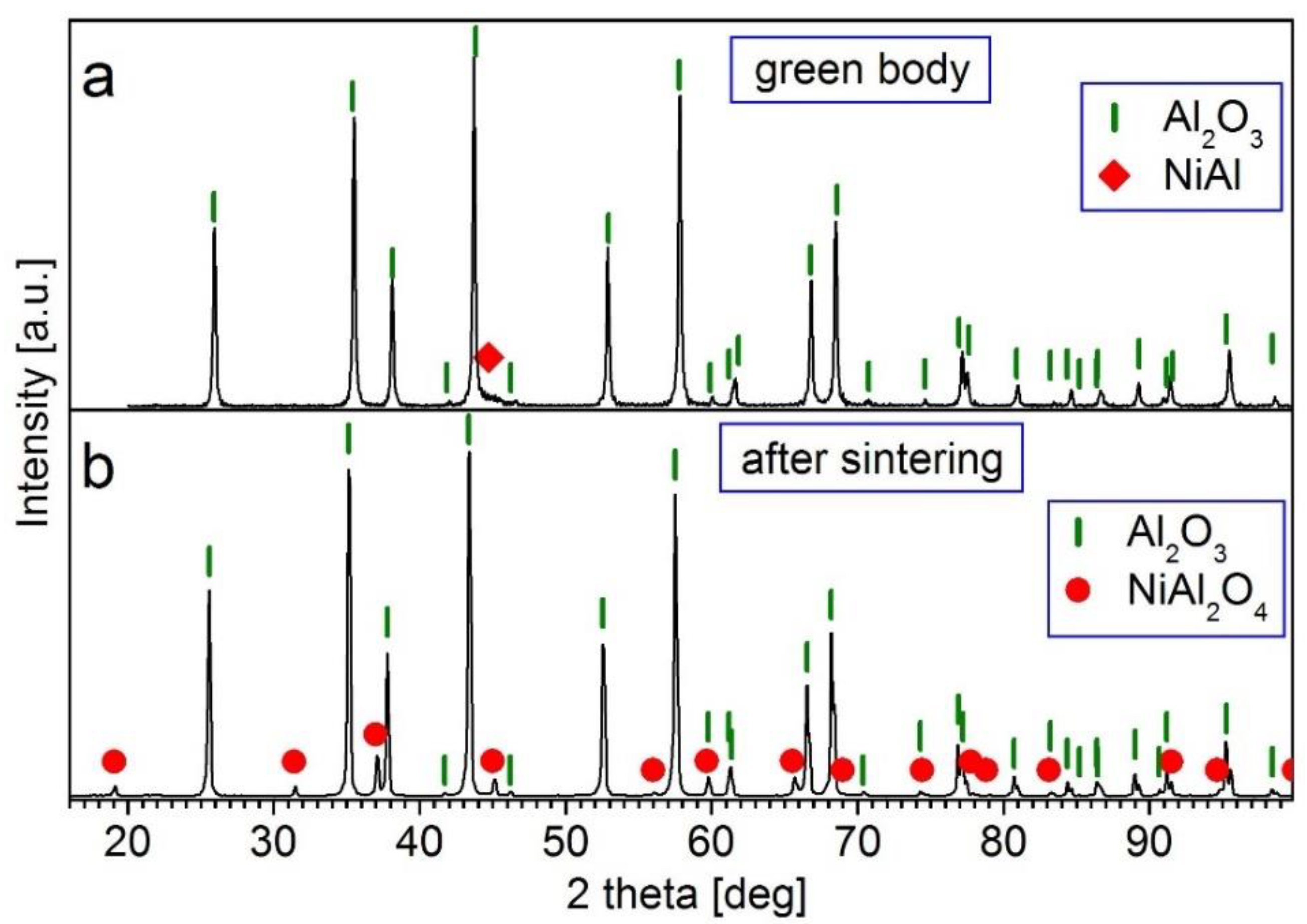 Materials 15 02920 g009