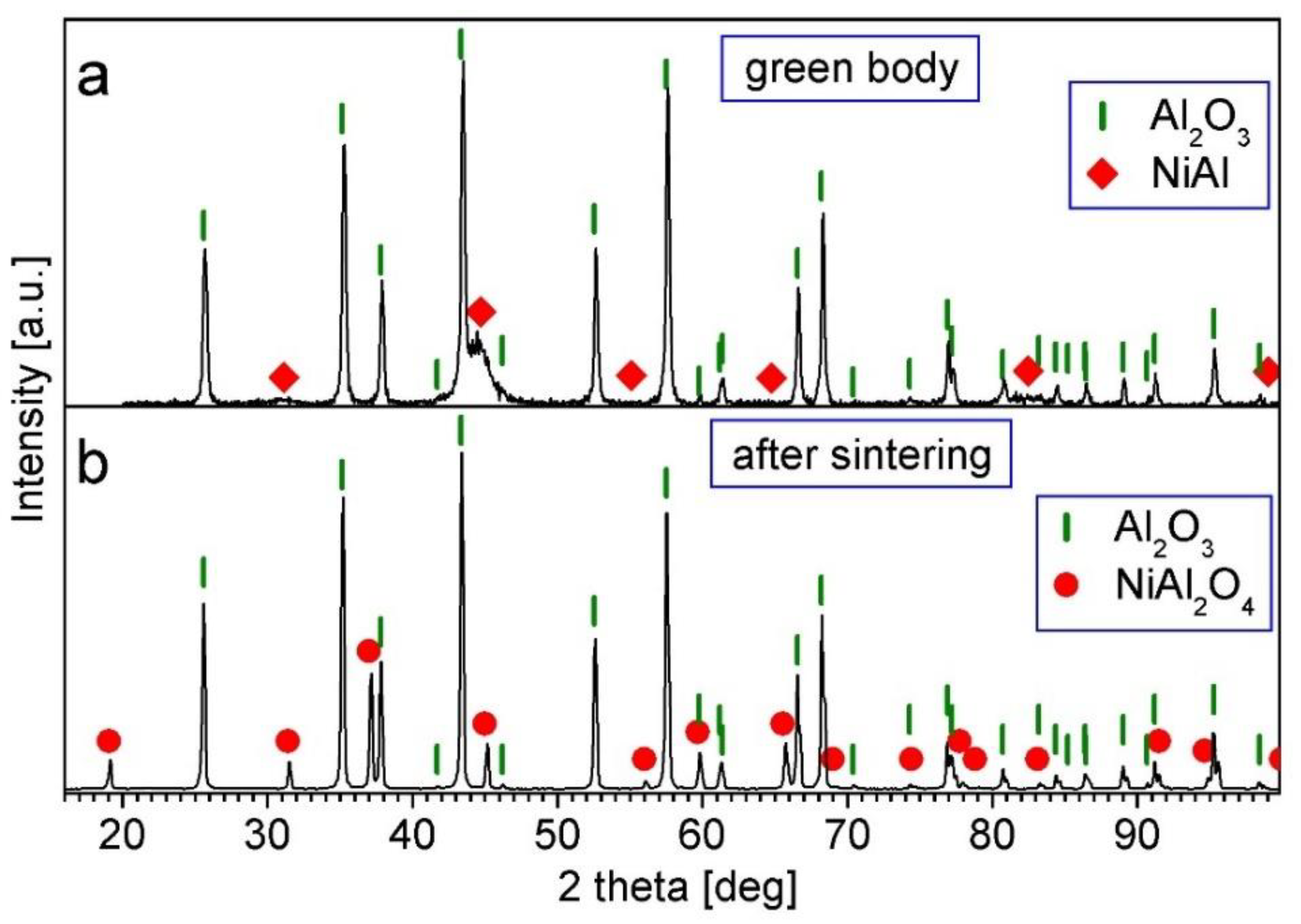 Materials 15 02920 g010