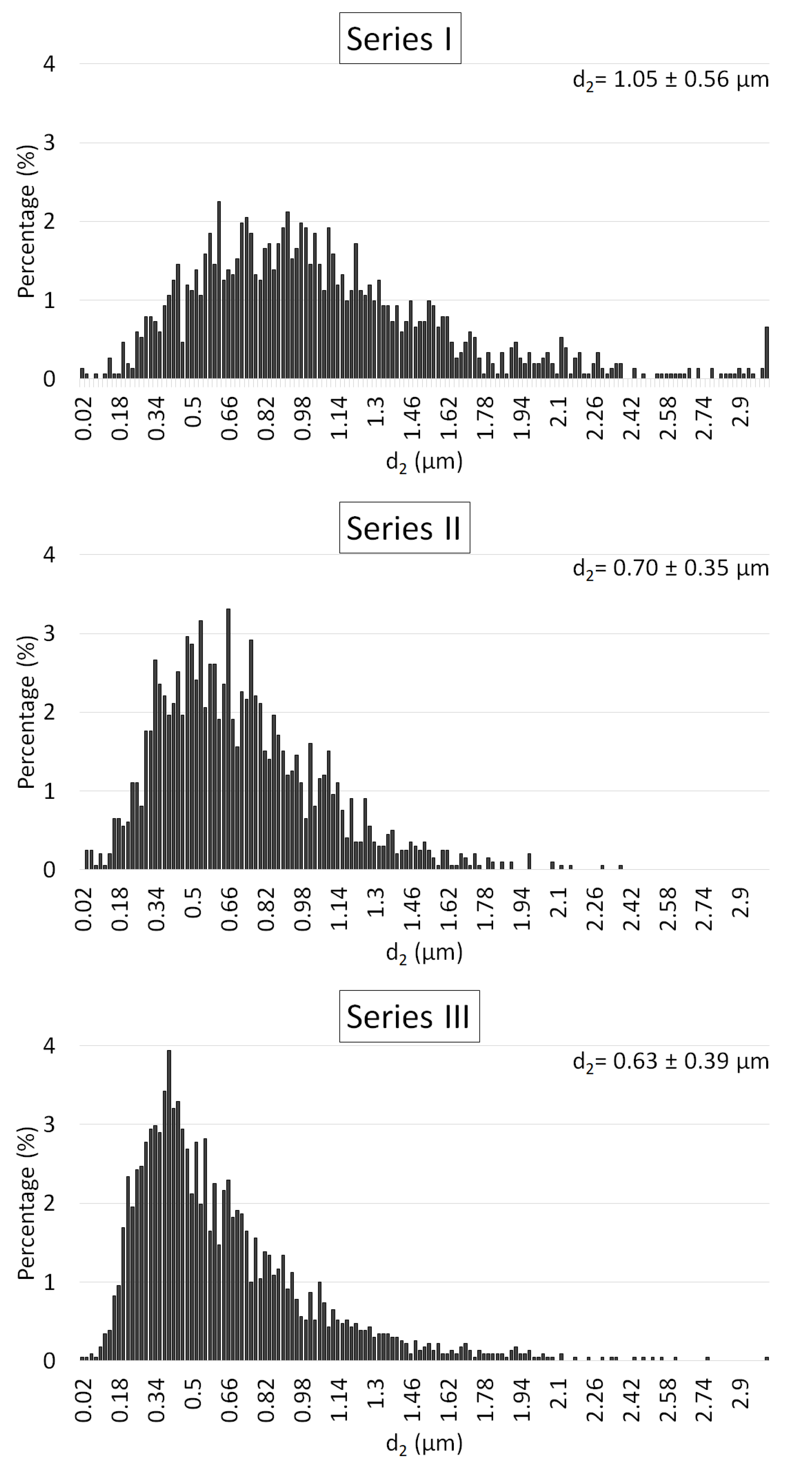 Materials 15 02920 g014
