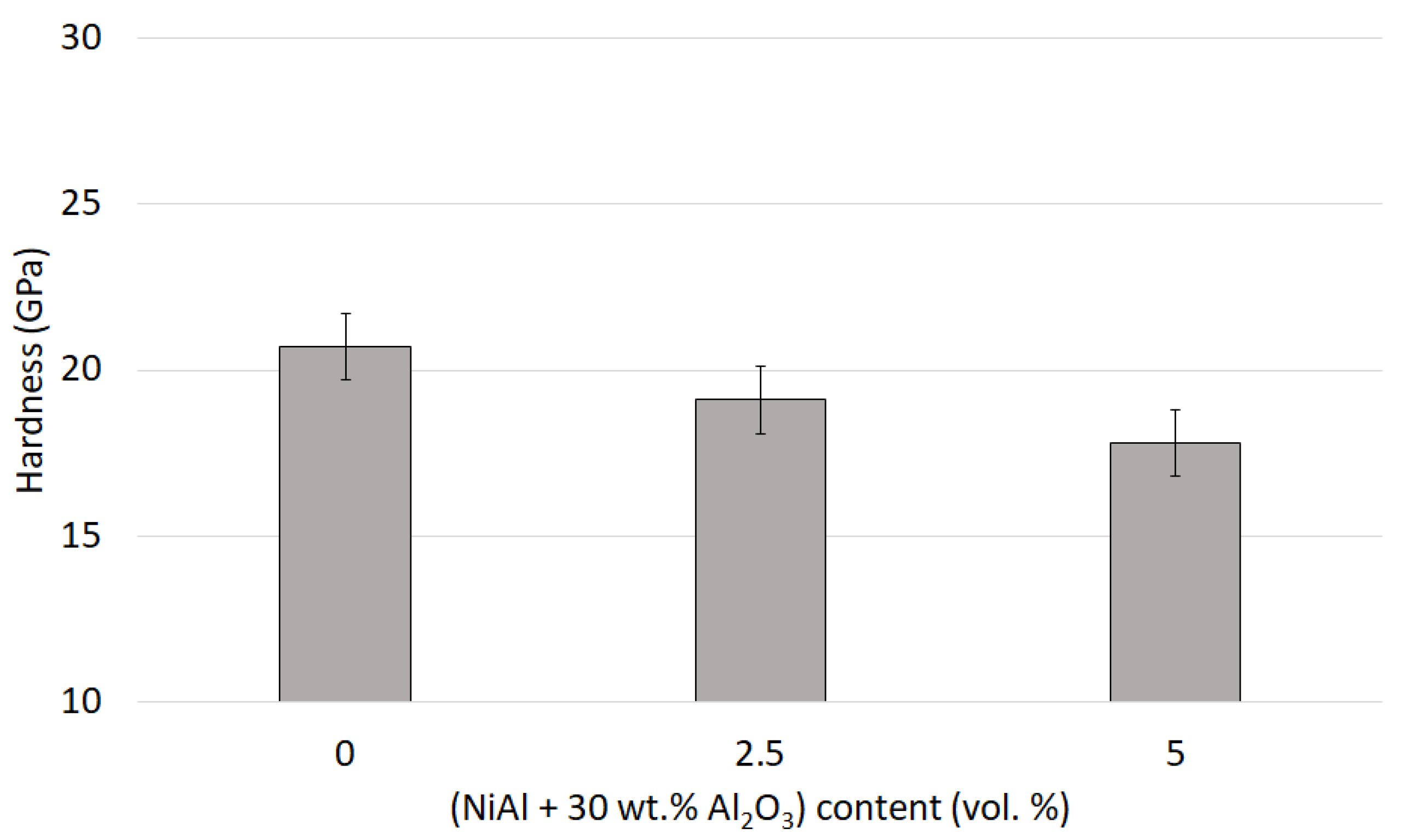Materials 15 02920 g015