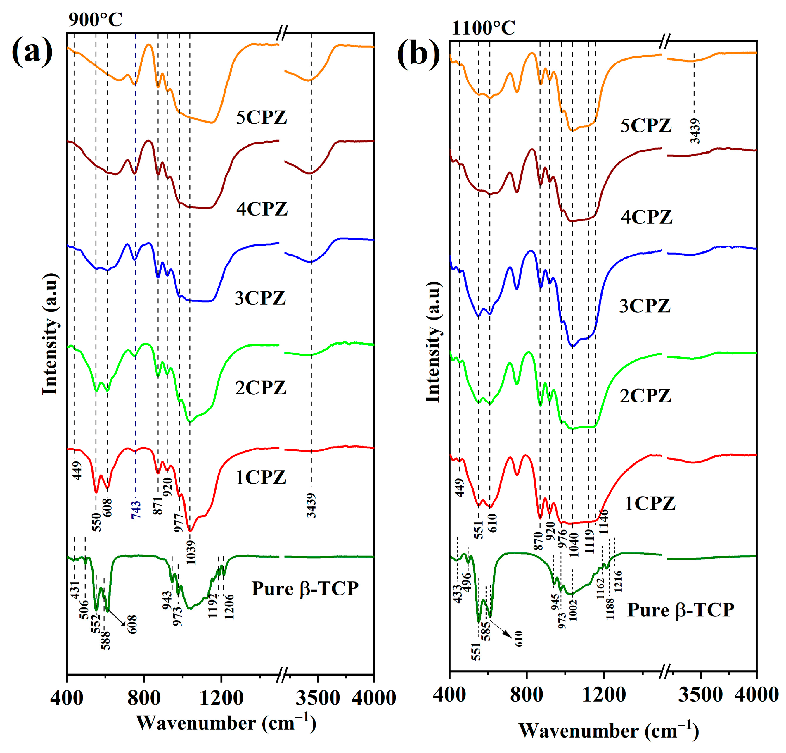 Materials 15 02924 g004