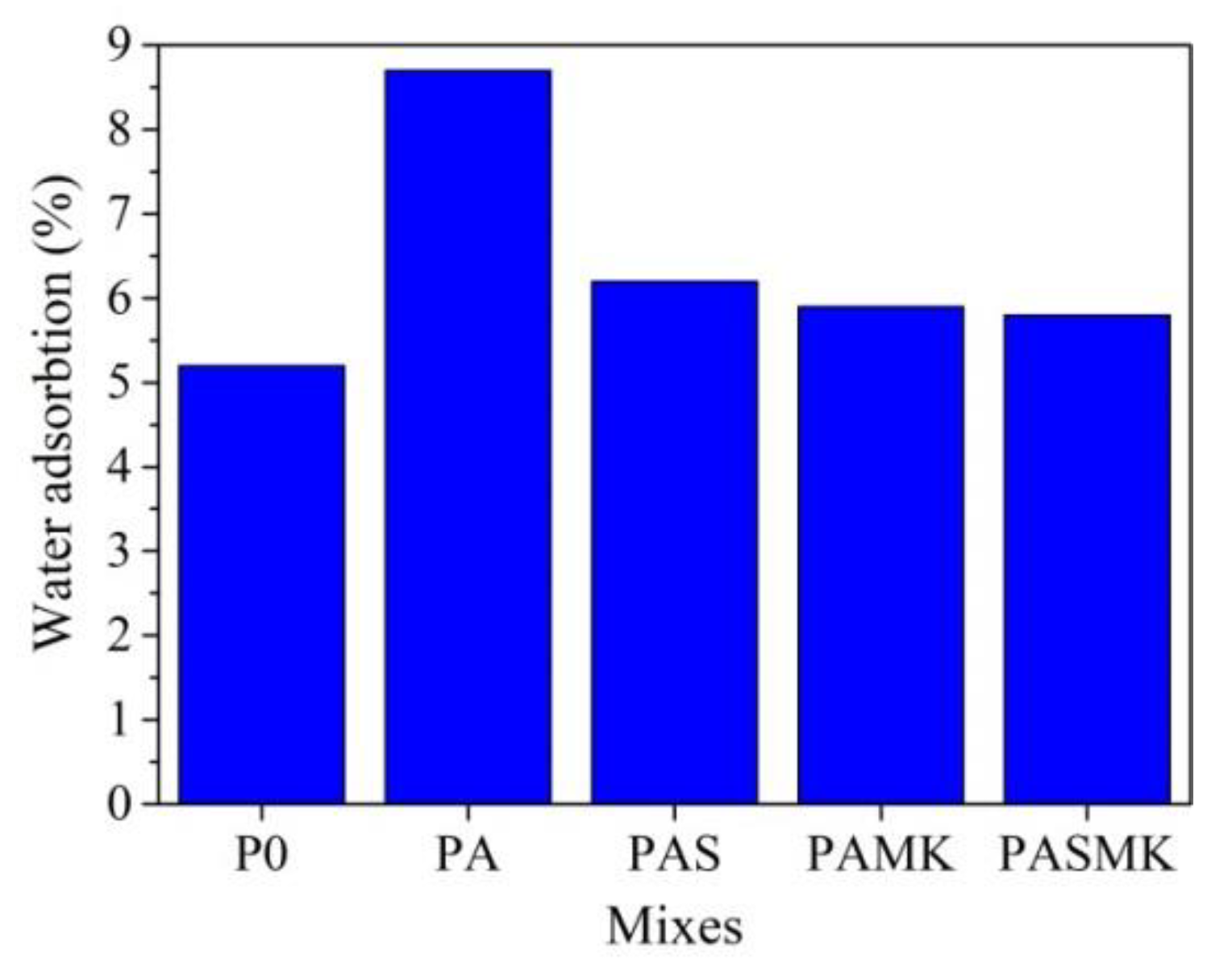 Materials 15 02925 g012 Materials 15 02925 g012