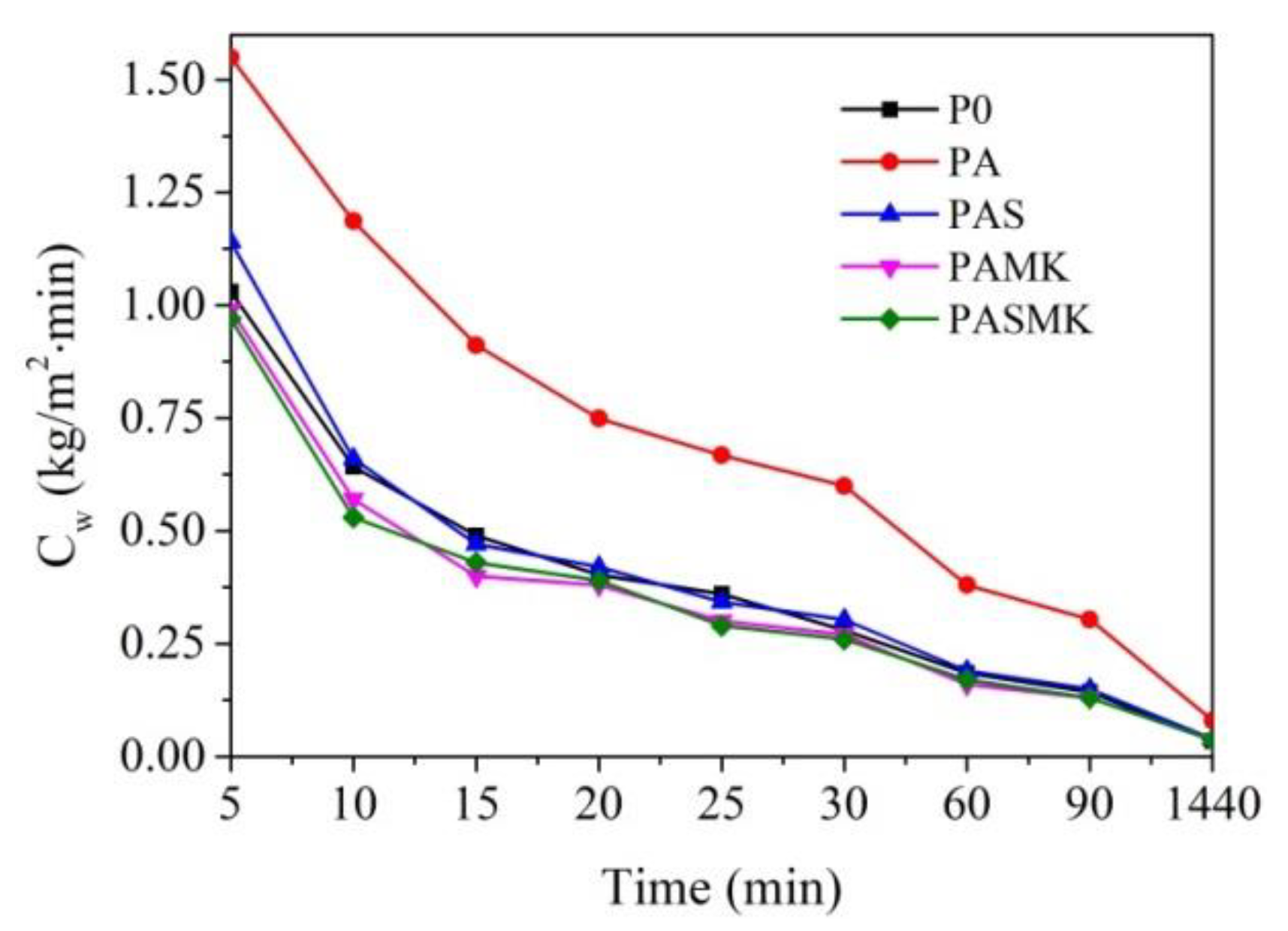 Materials 15 02925 g013 Materials 15 02925 g013