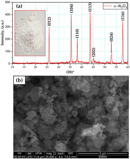 The Additive Manufacturing of Aluminum Matrix Nano Al2O3 Composites ...