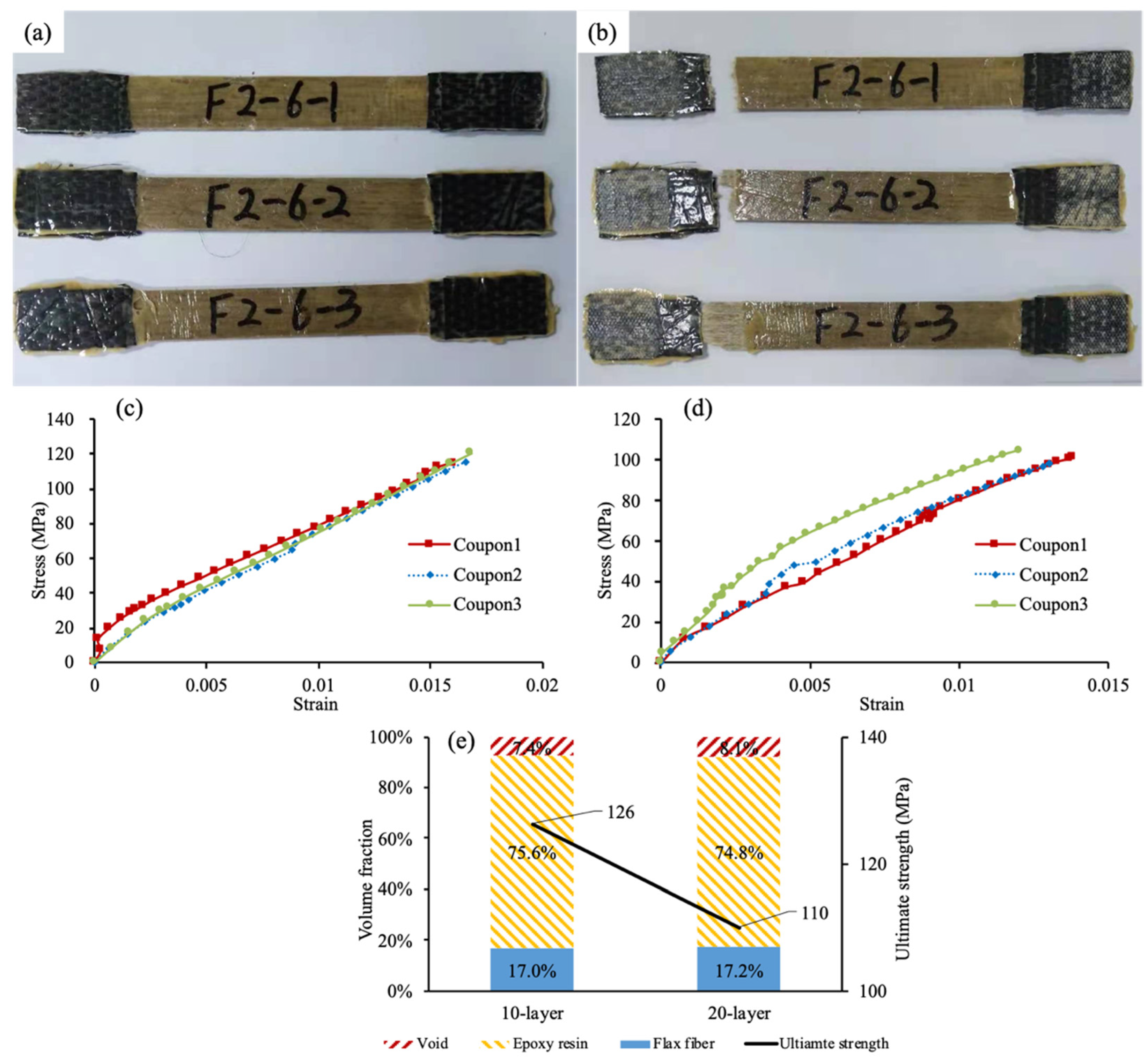 Materials 15 02927 g004