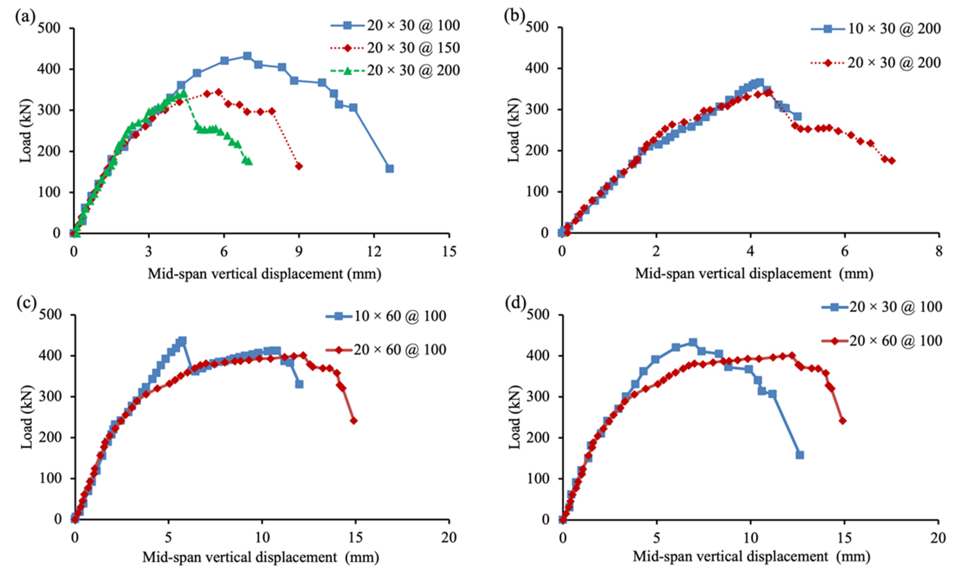 Materials 15 02927 g007