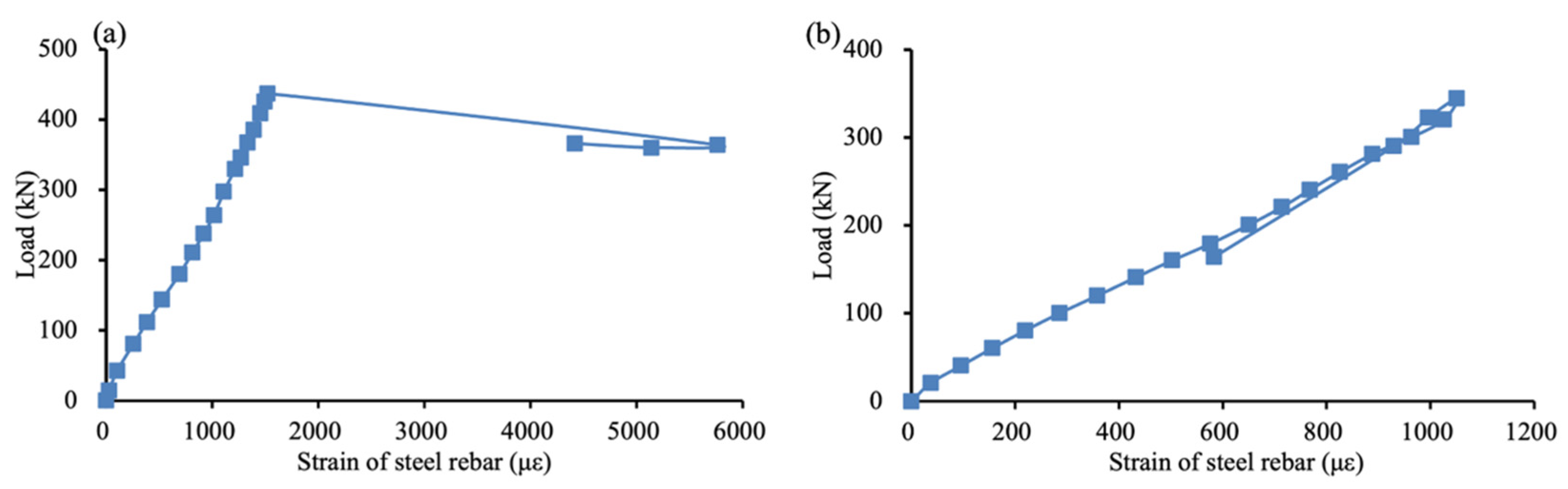 Materials 15 02927 g008
