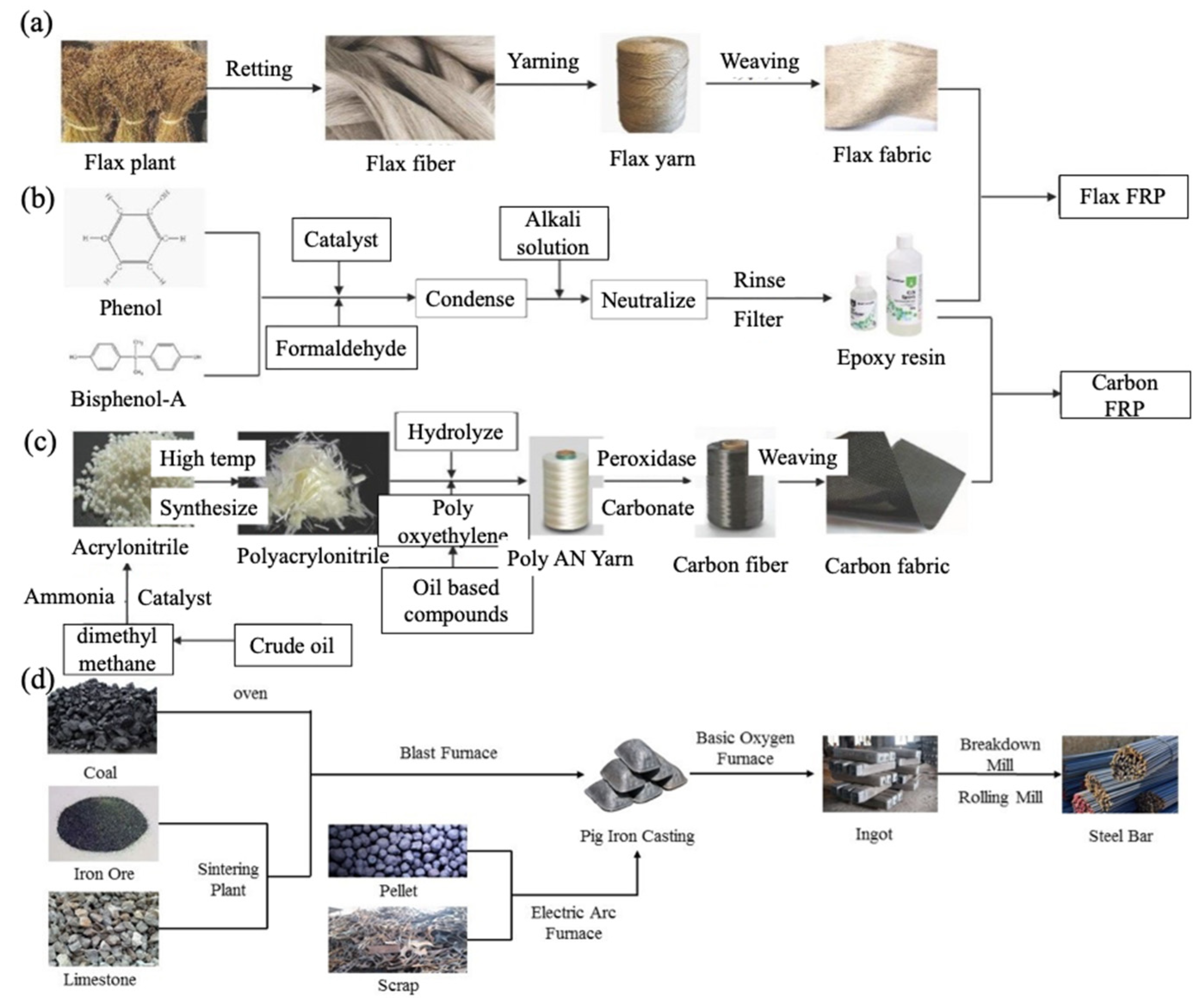 Materials 15 02927 g014