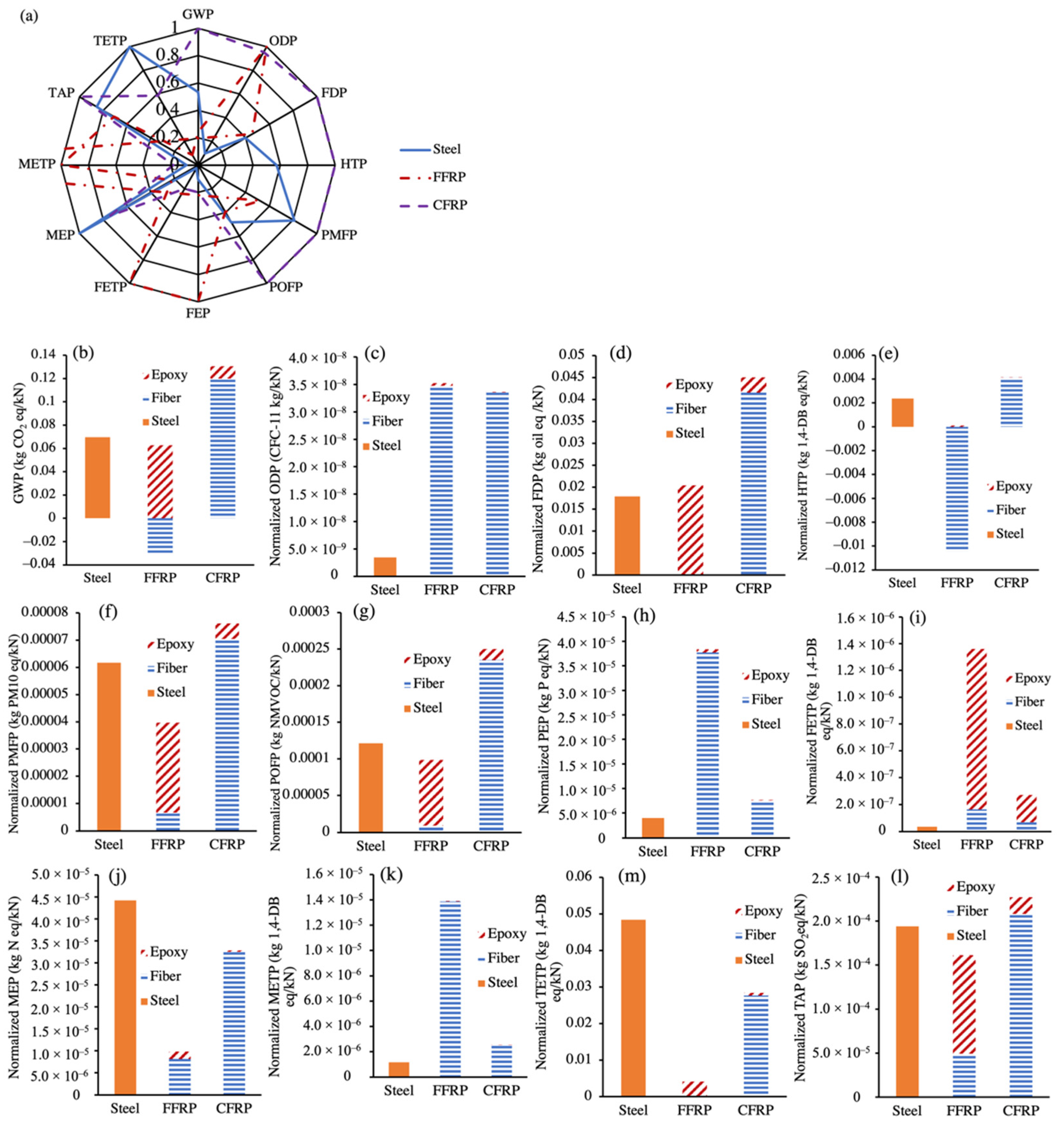 Materials 15 02927 g015