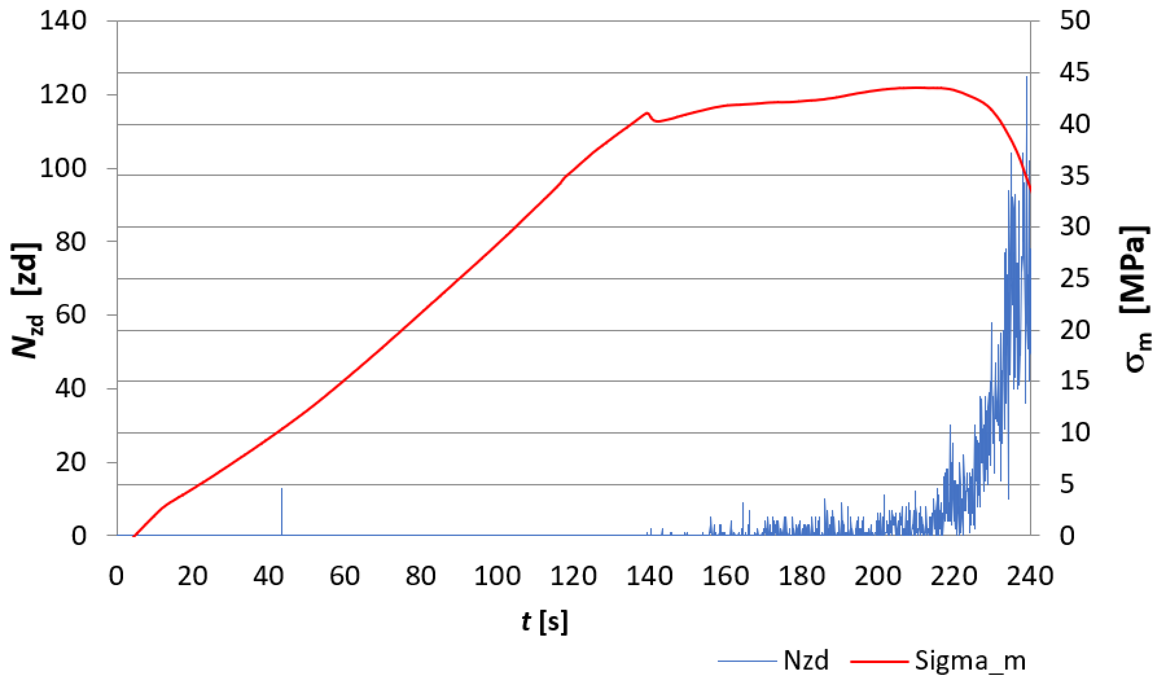 Materials 15 02929 g007 550