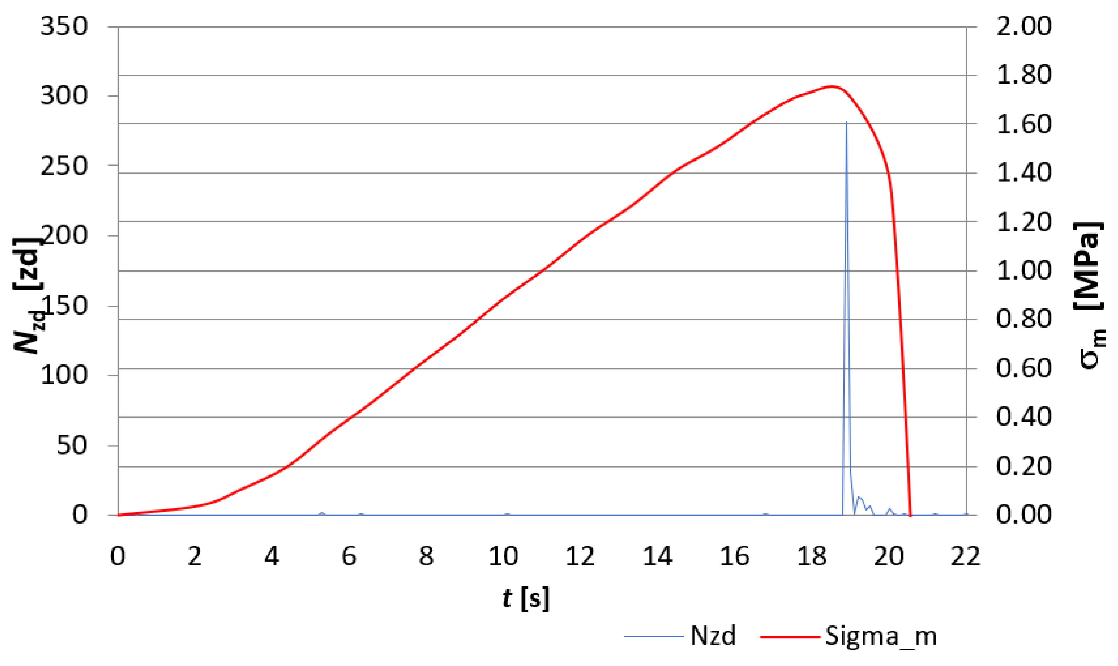 Materials 15 02929 g008 550