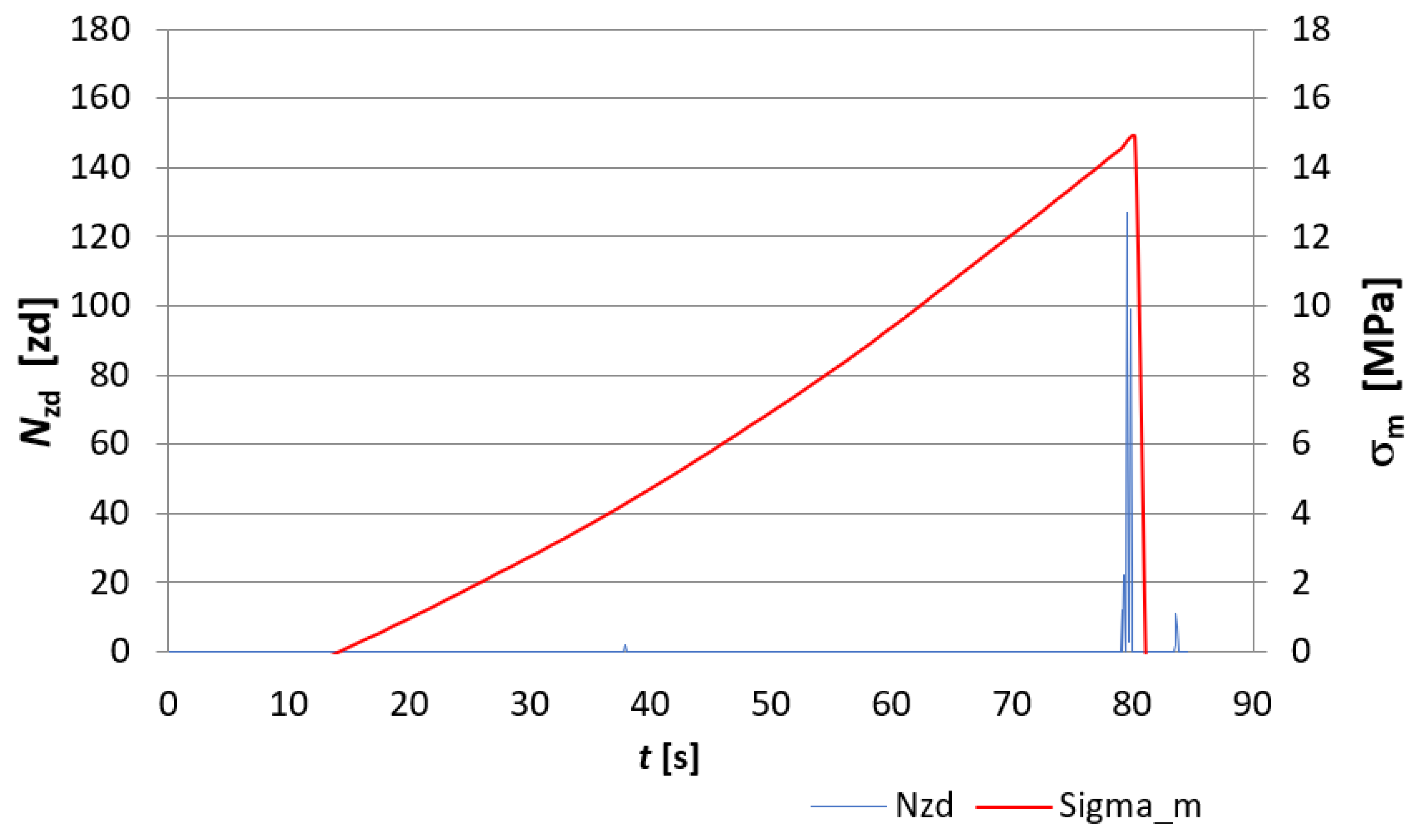 Materials 15 02929 g009 550