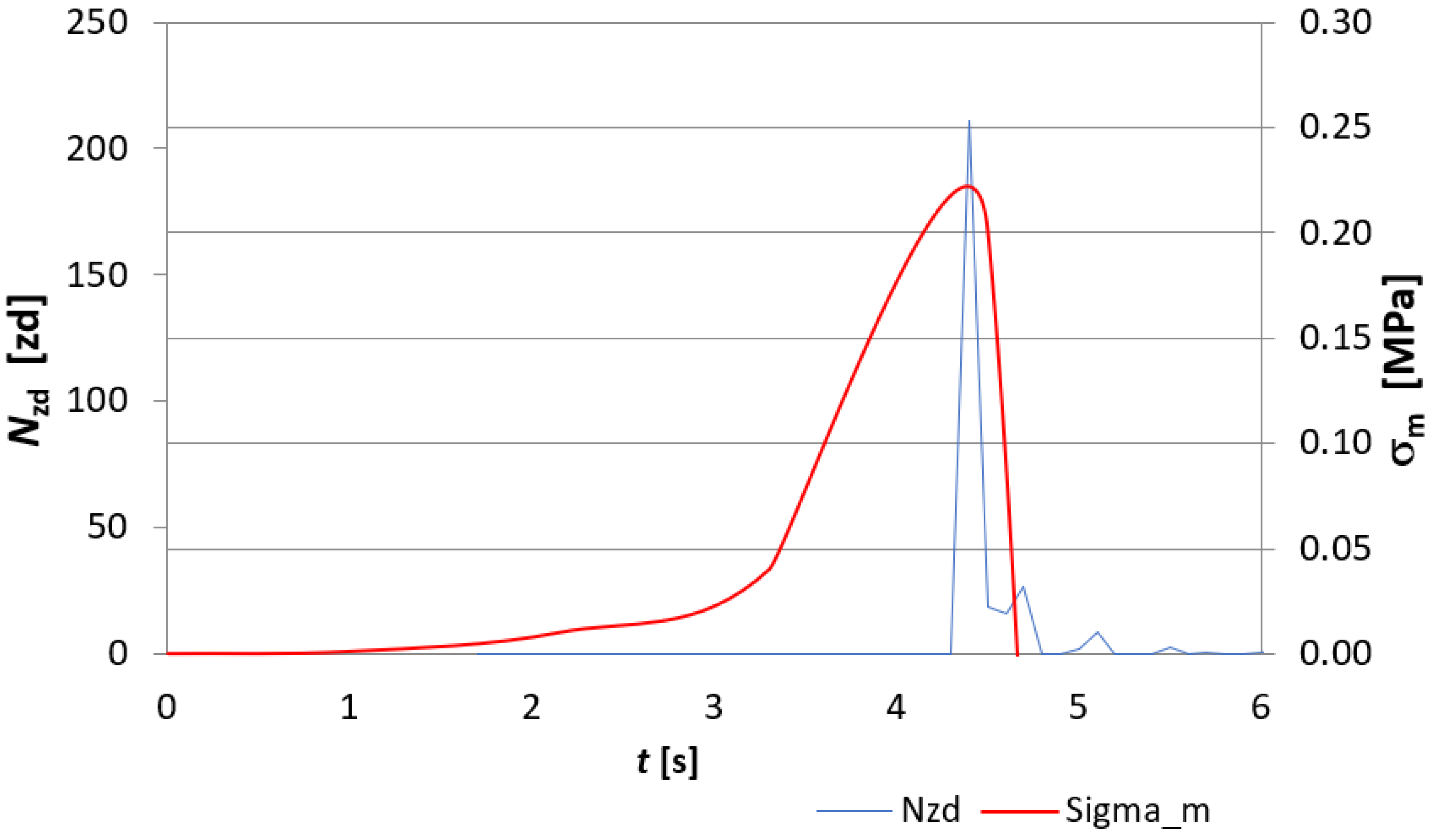 Materials 15 02929 g010 550