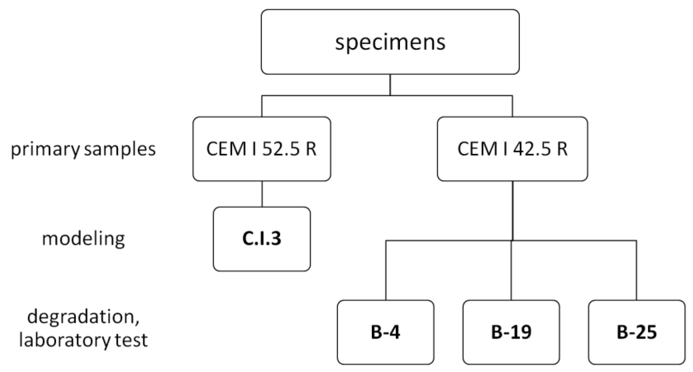 Materials 15 02930 g001 550